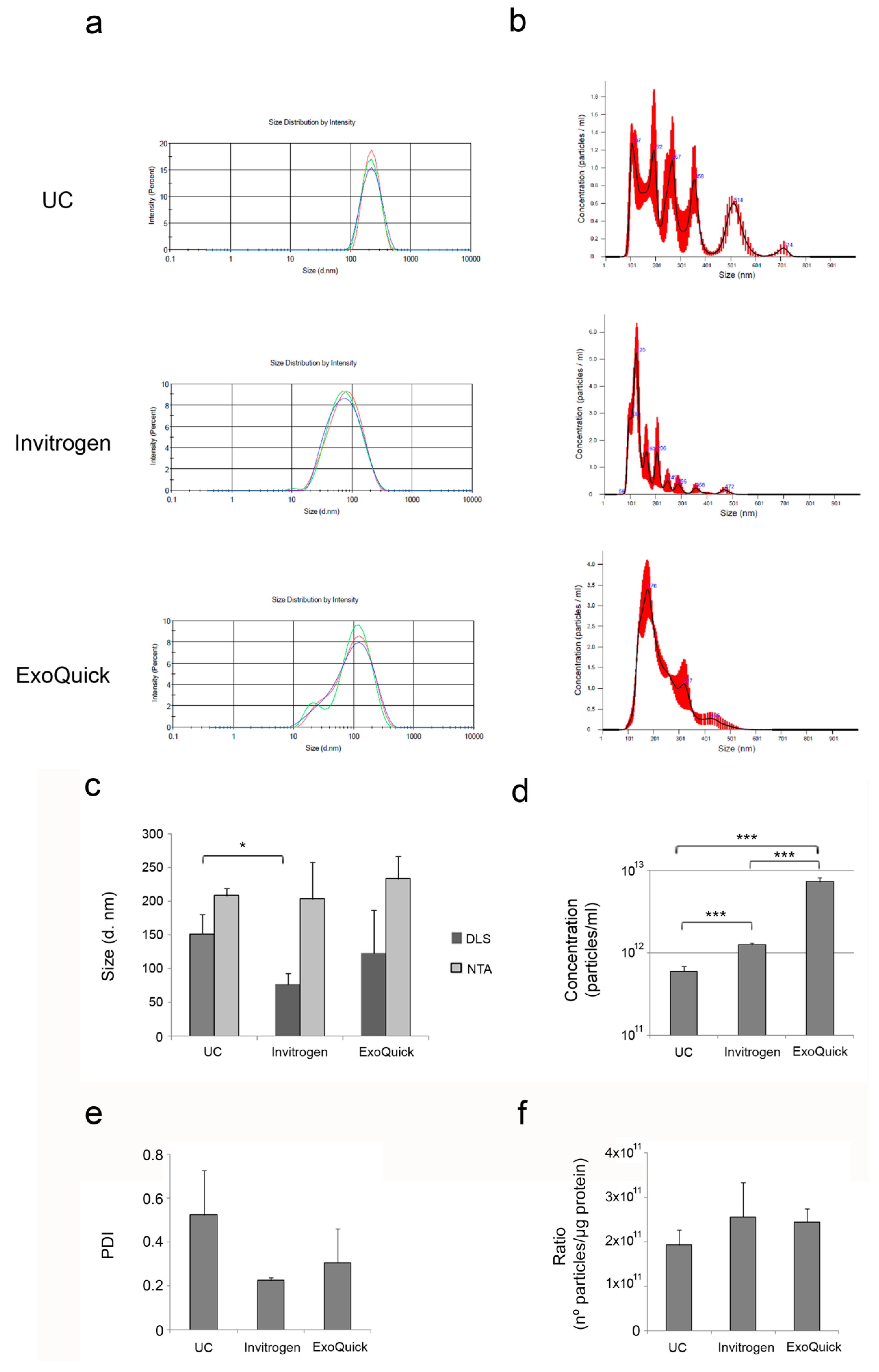 Bioengineering 06 00008 g003