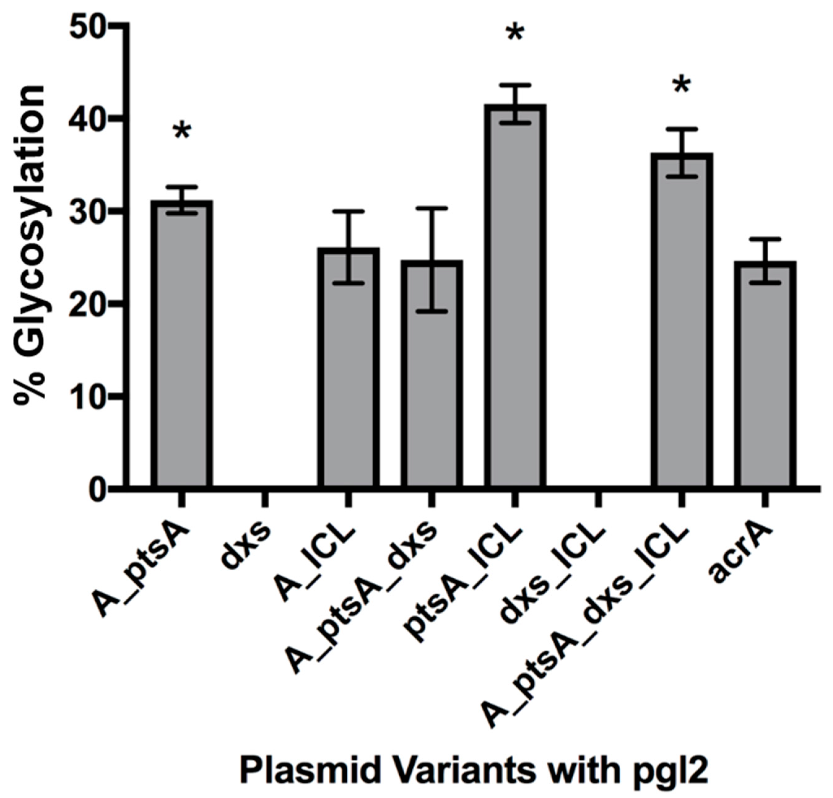 Bioengineering 06 00027 g002