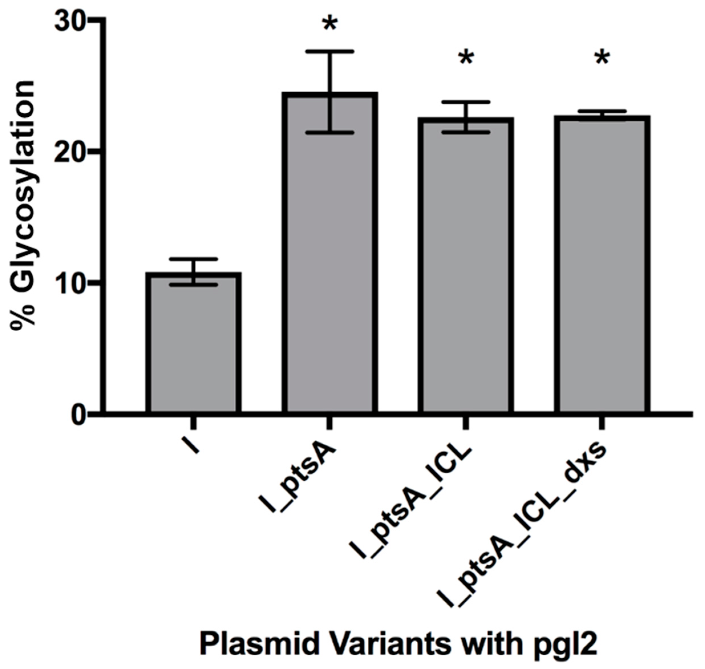 Bioengineering 06 00027 g004