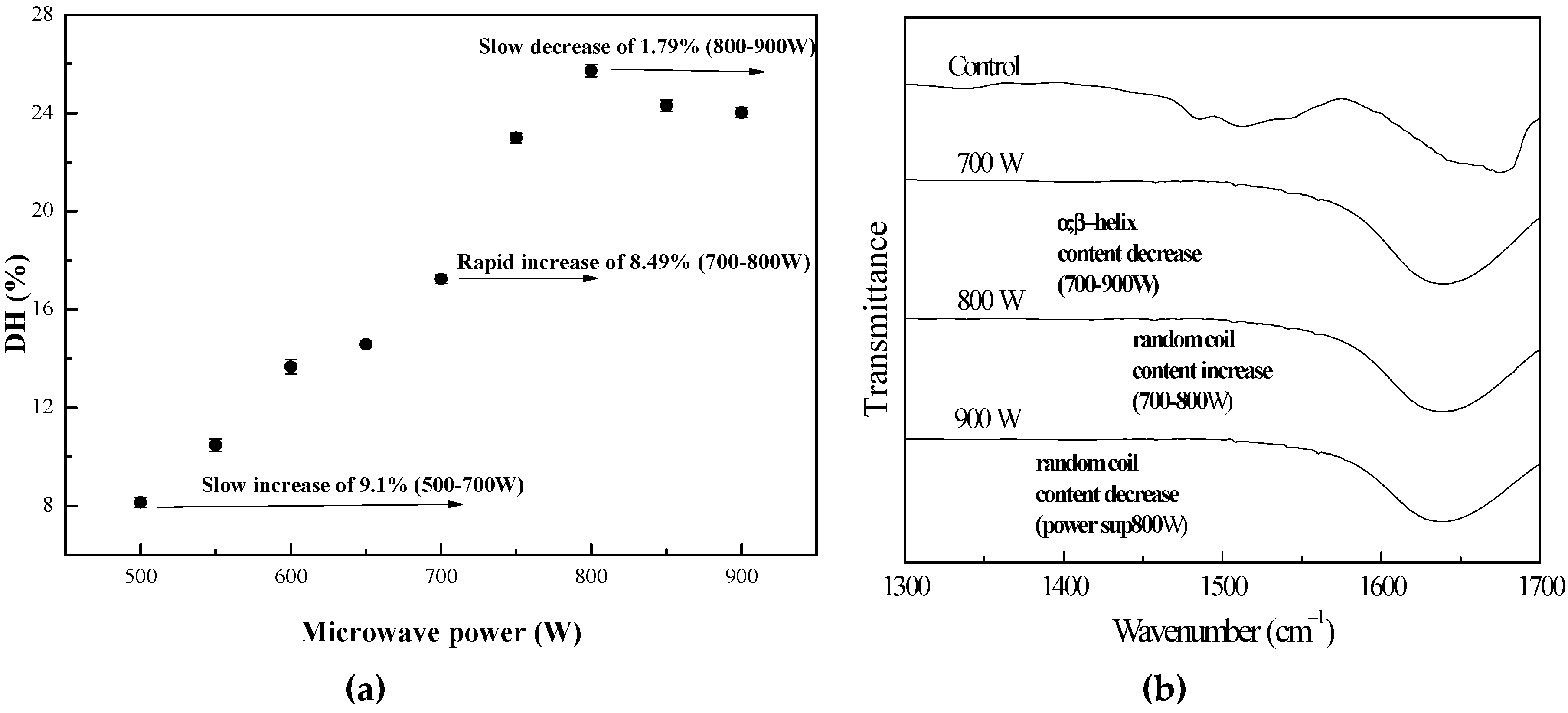 Bioengineering 06 00028 g001