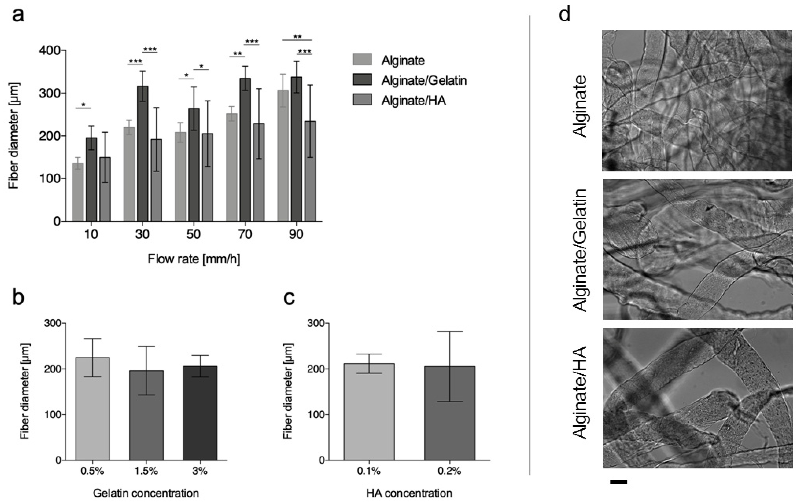Bioengineering 06 00030 g003