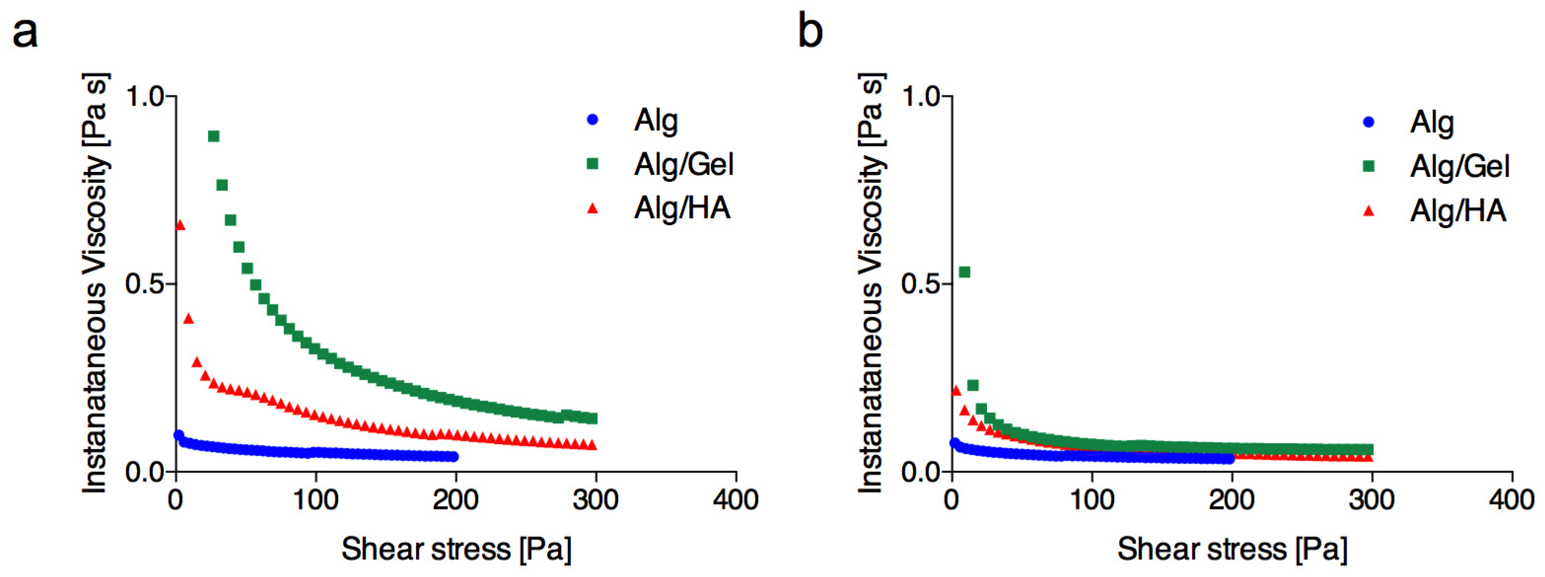 Bioengineering 06 00030 g004