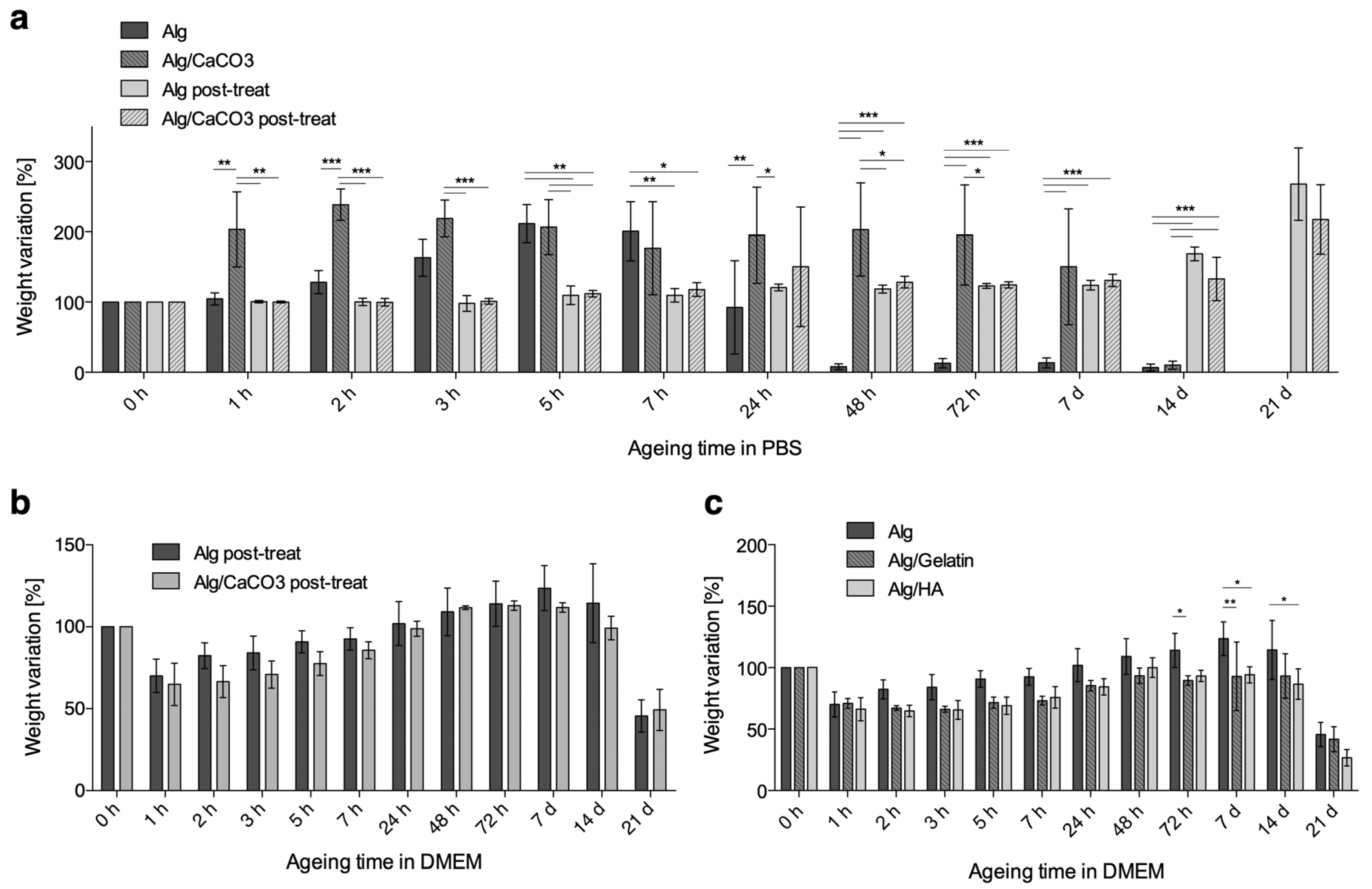 Bioengineering 06 00030 g005