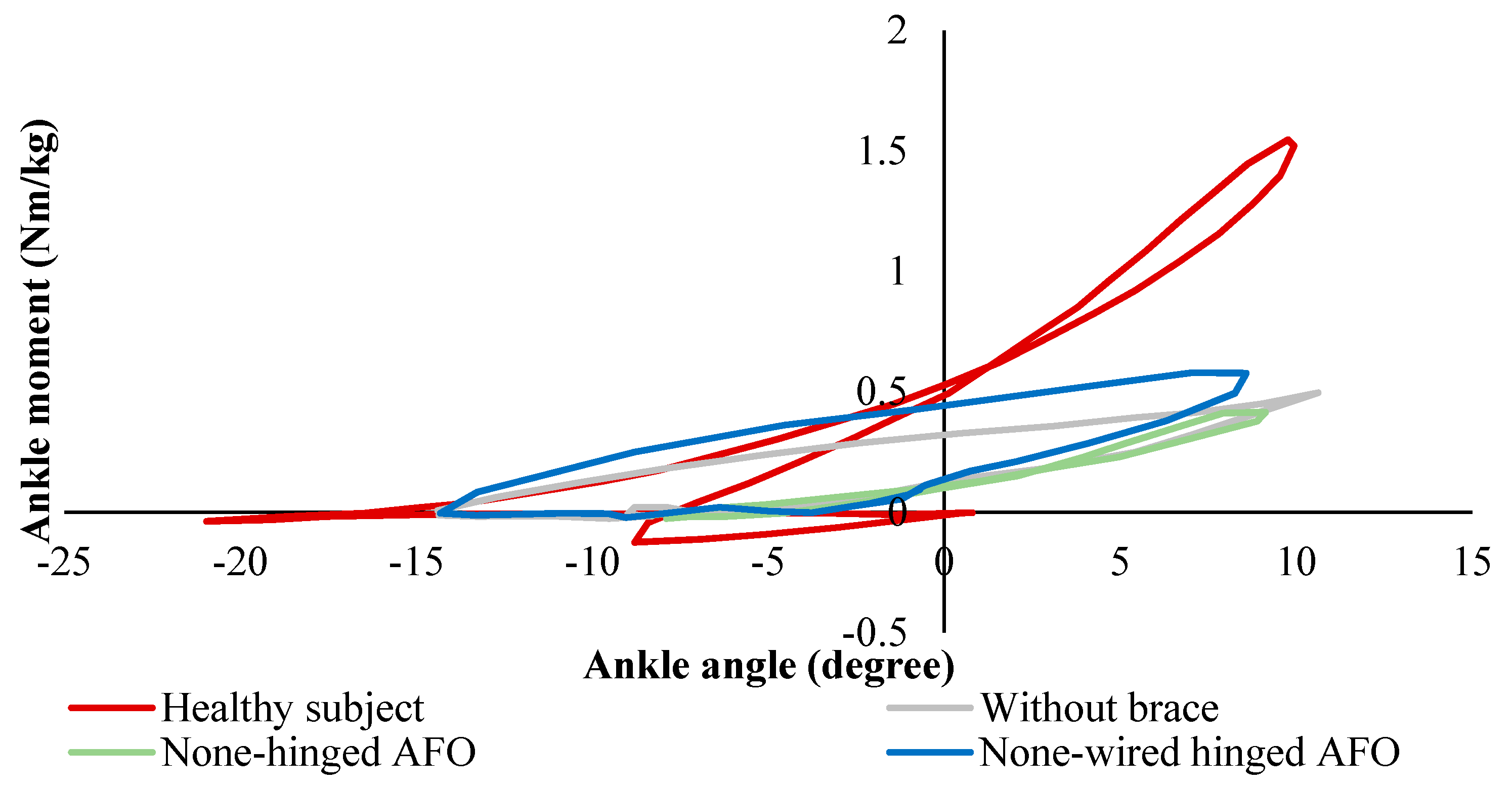 Bioengineering 06 00037 g020 Bioengineering 06 00037 g020