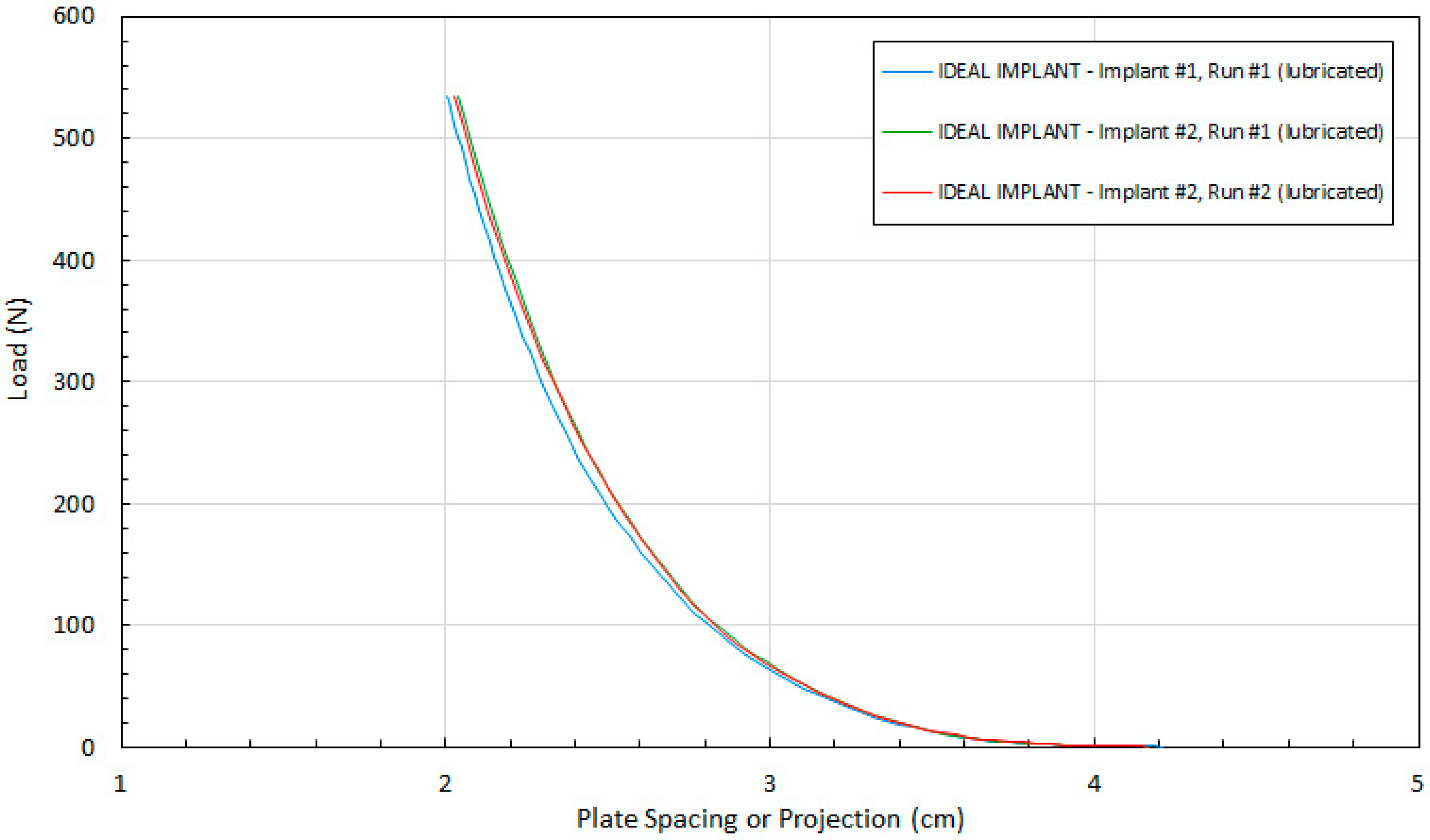 Bioengineering 06 00043 g005