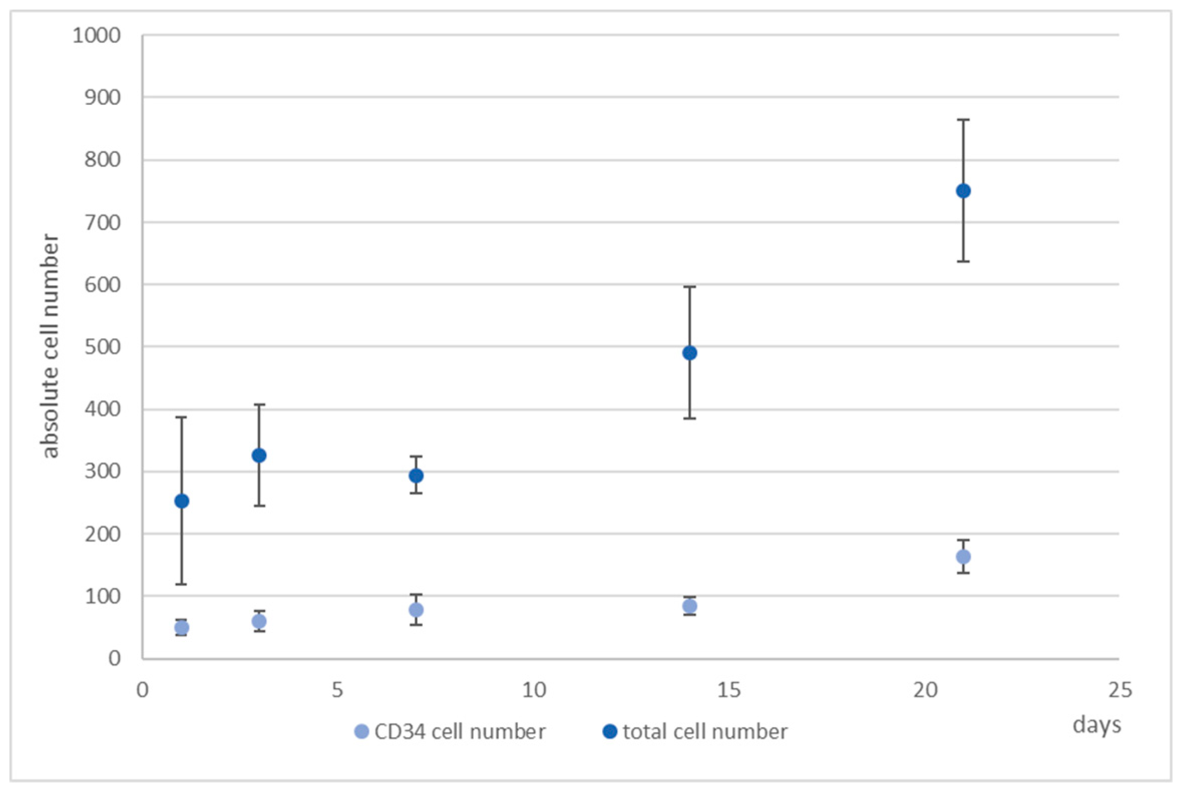 Bioengineering 06 00050 g006