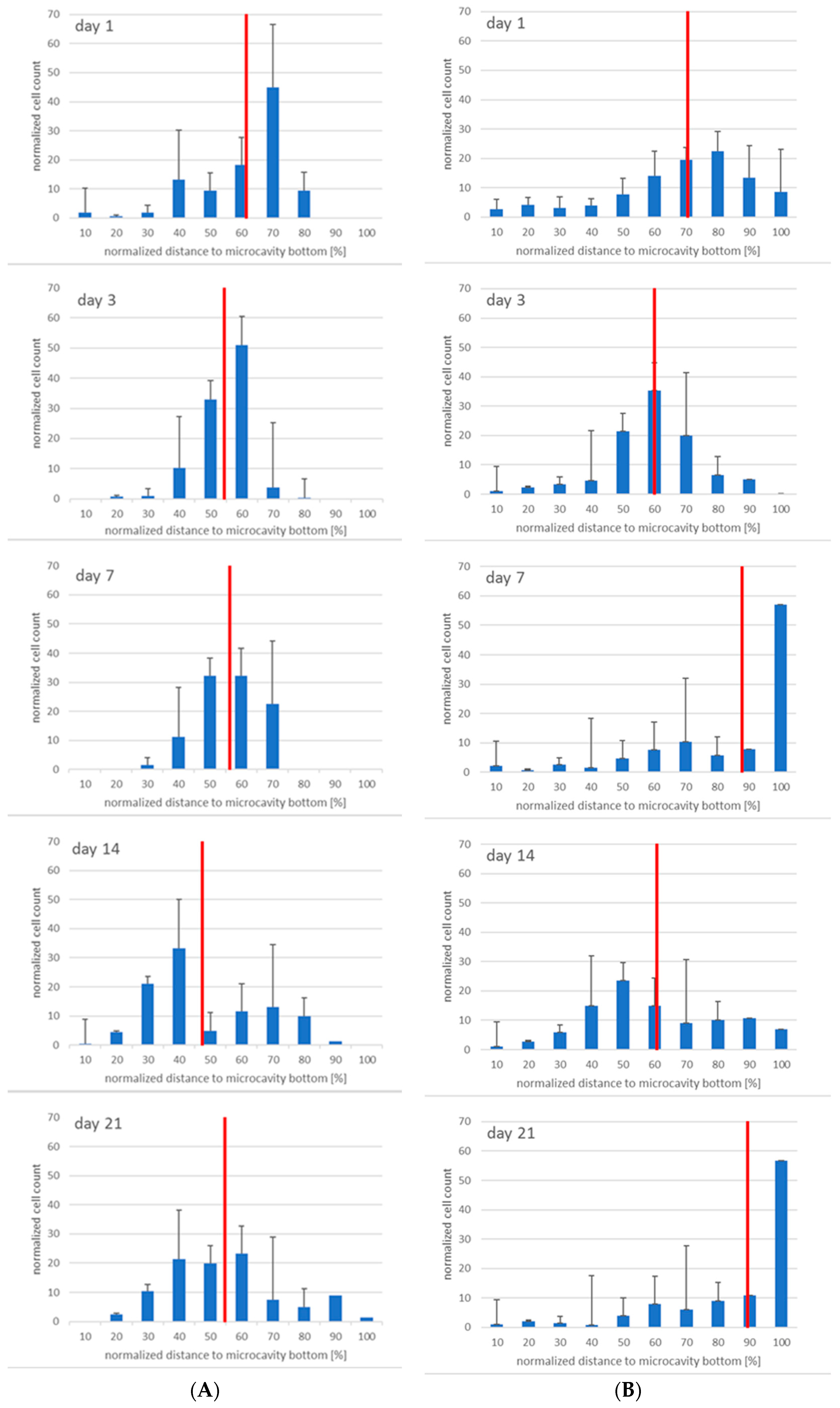 Bioengineering 06 00050 g010