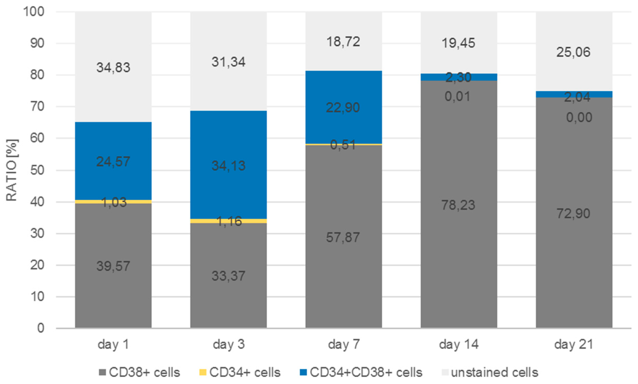Bioengineering 06 00050 g012