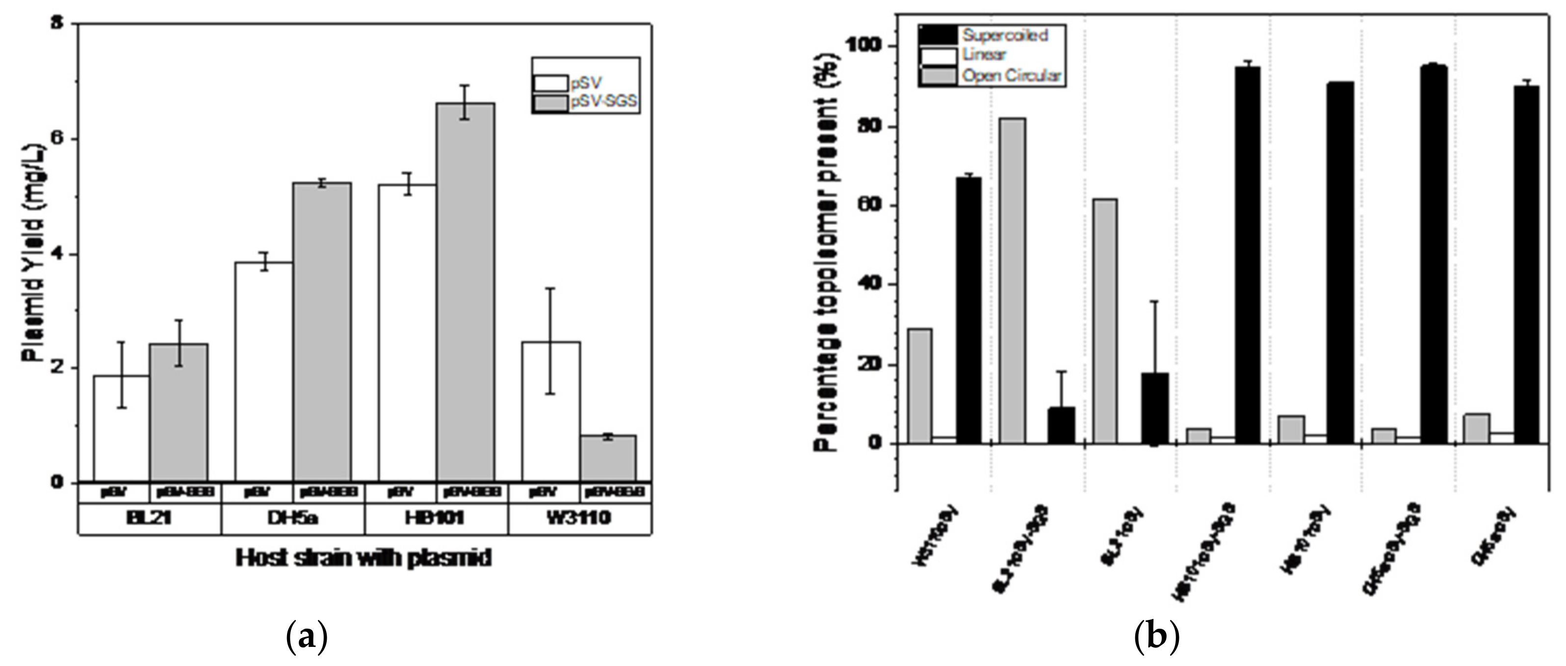 Bioengineering 06 00054 g001 Bioengineering 06 00054 g001