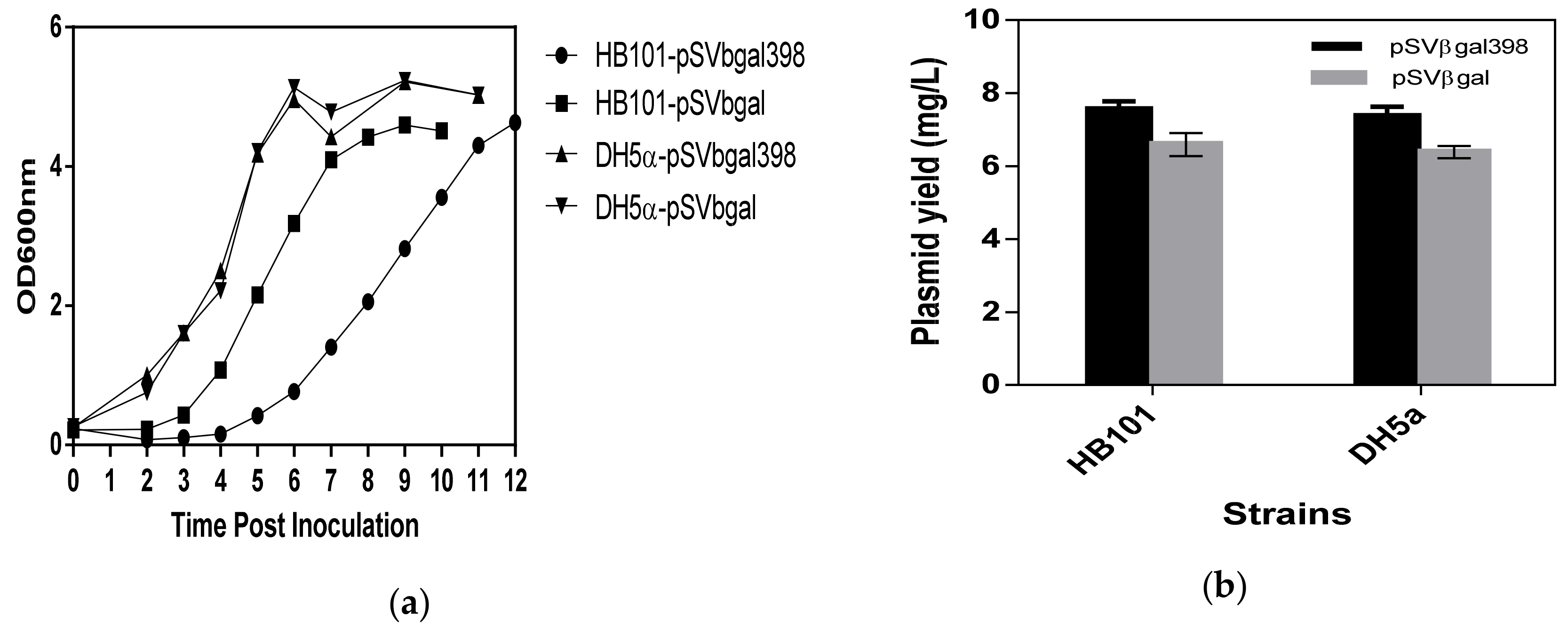Bioengineering 06 00054 g002 Bioengineering 06 00054 g002