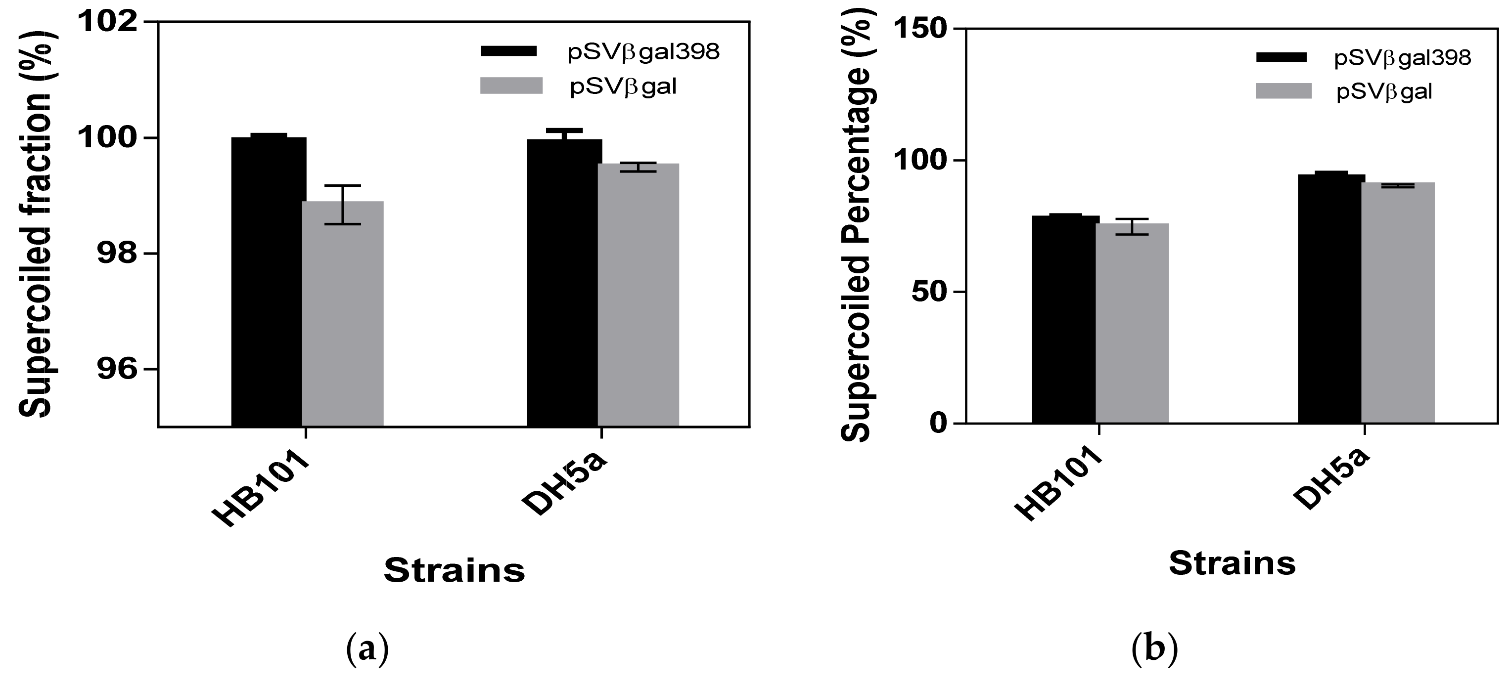 Bioengineering 06 00054 g004a Bioengineering 06 00054 g004a