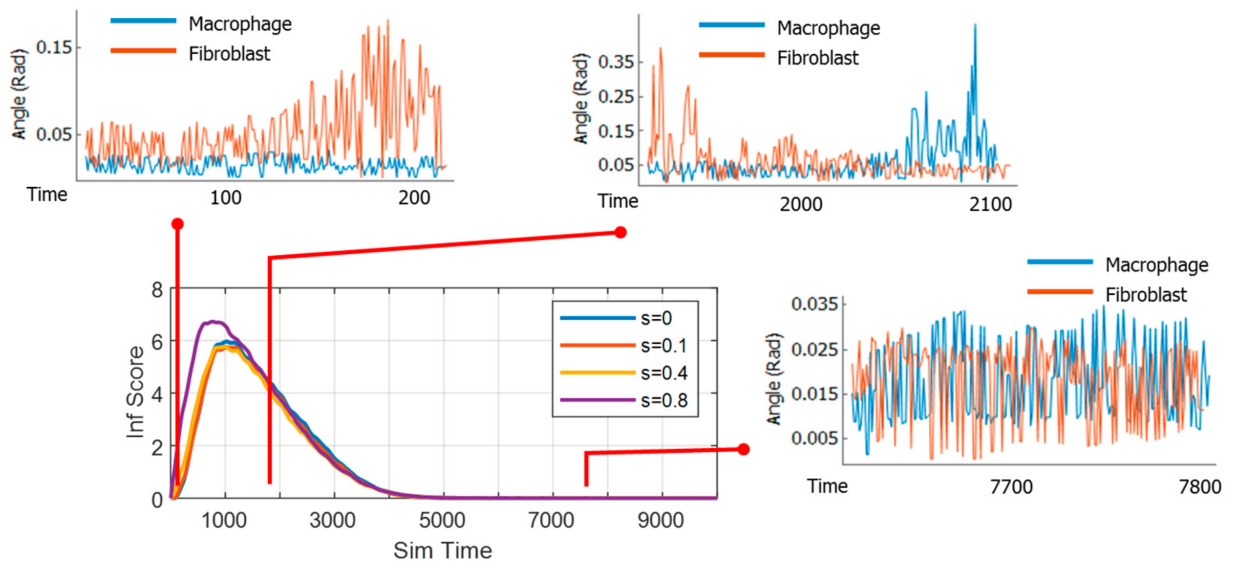 Bioengineering 06 00055 g005 Bioengineering 06 00055 g005