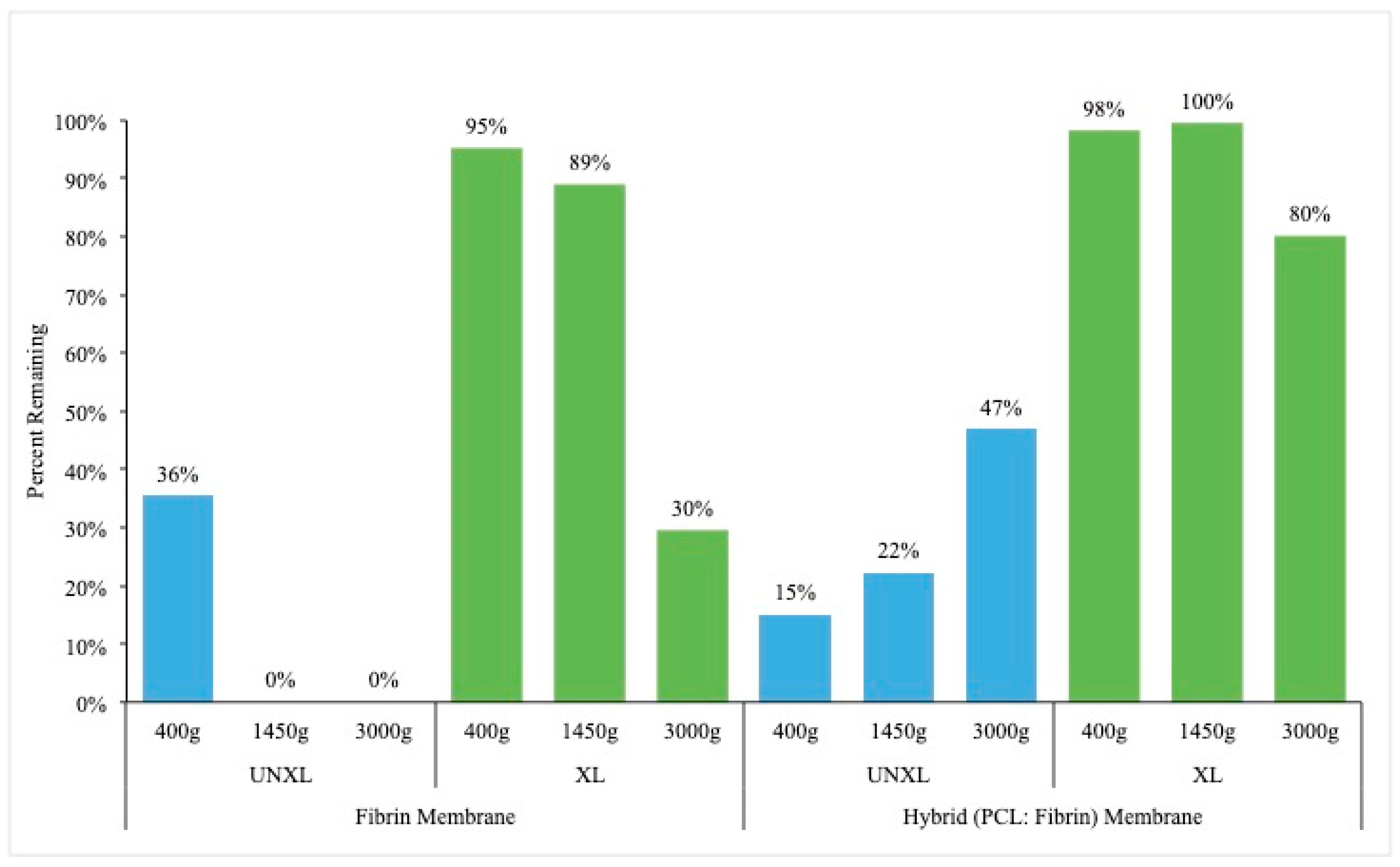 Bioengineering 06 00057 g004