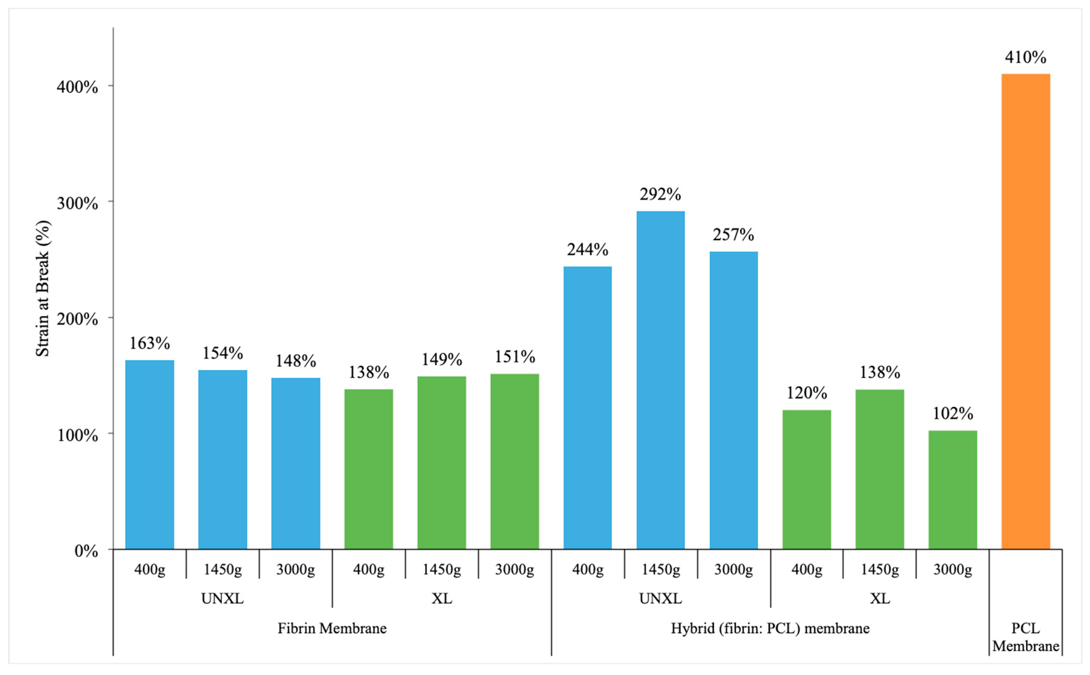 Bioengineering 06 00057 g007