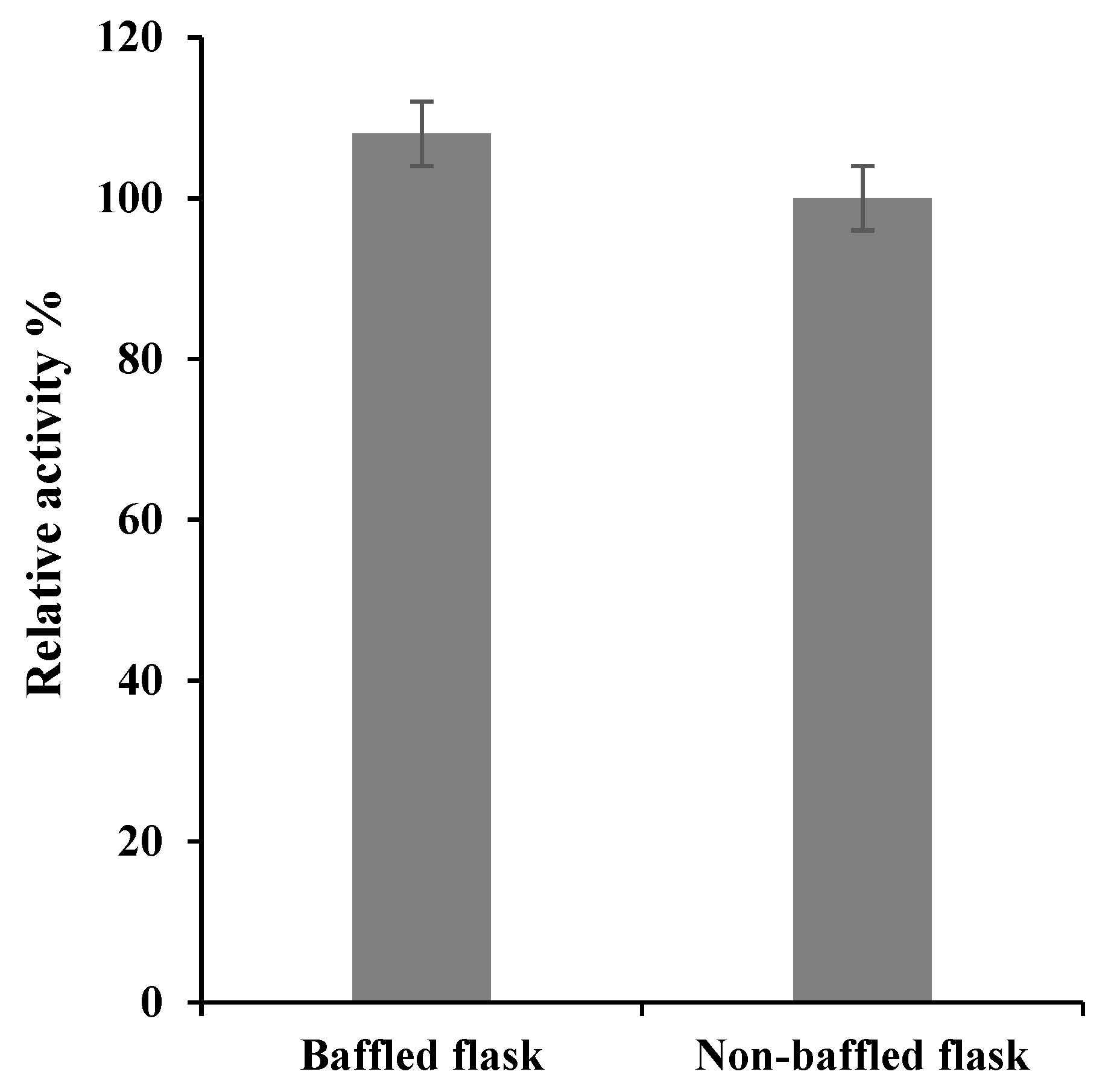 Bioengineering 06 00061 g002