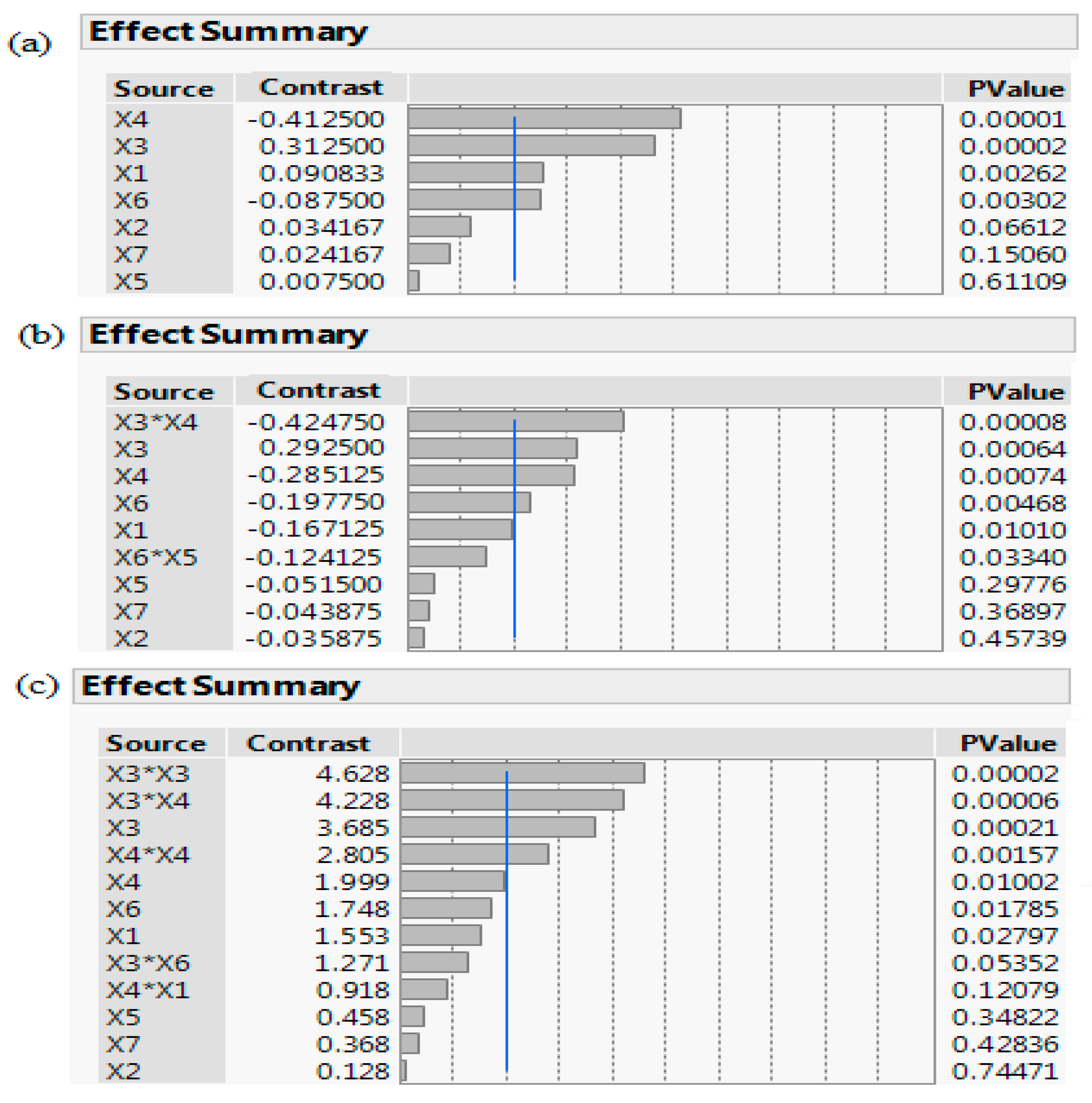 Bioengineering 06 00061 g003