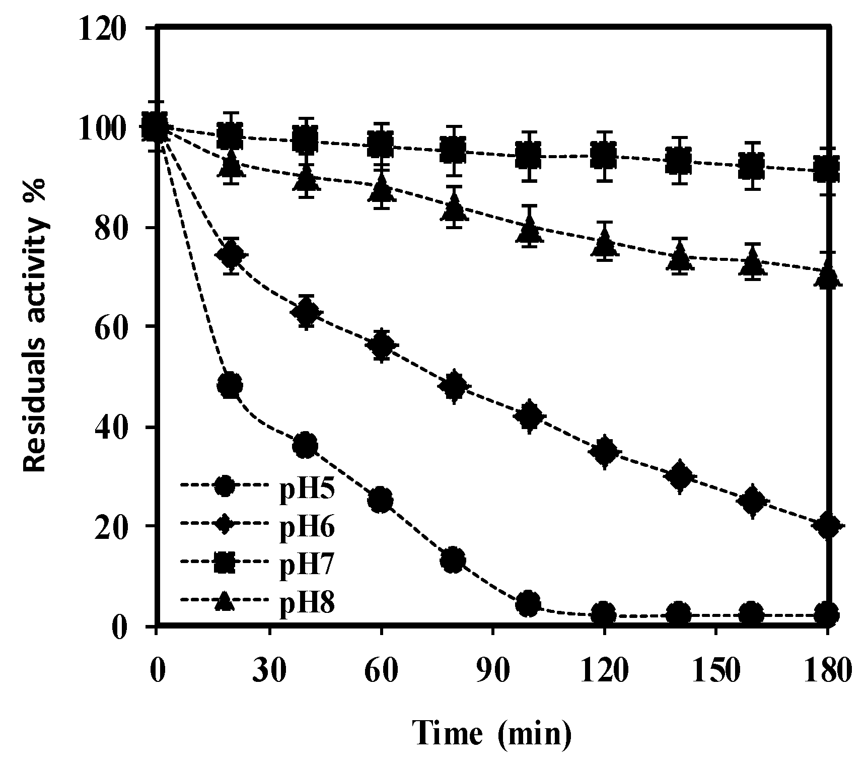 Bioengineering 06 00061 g008