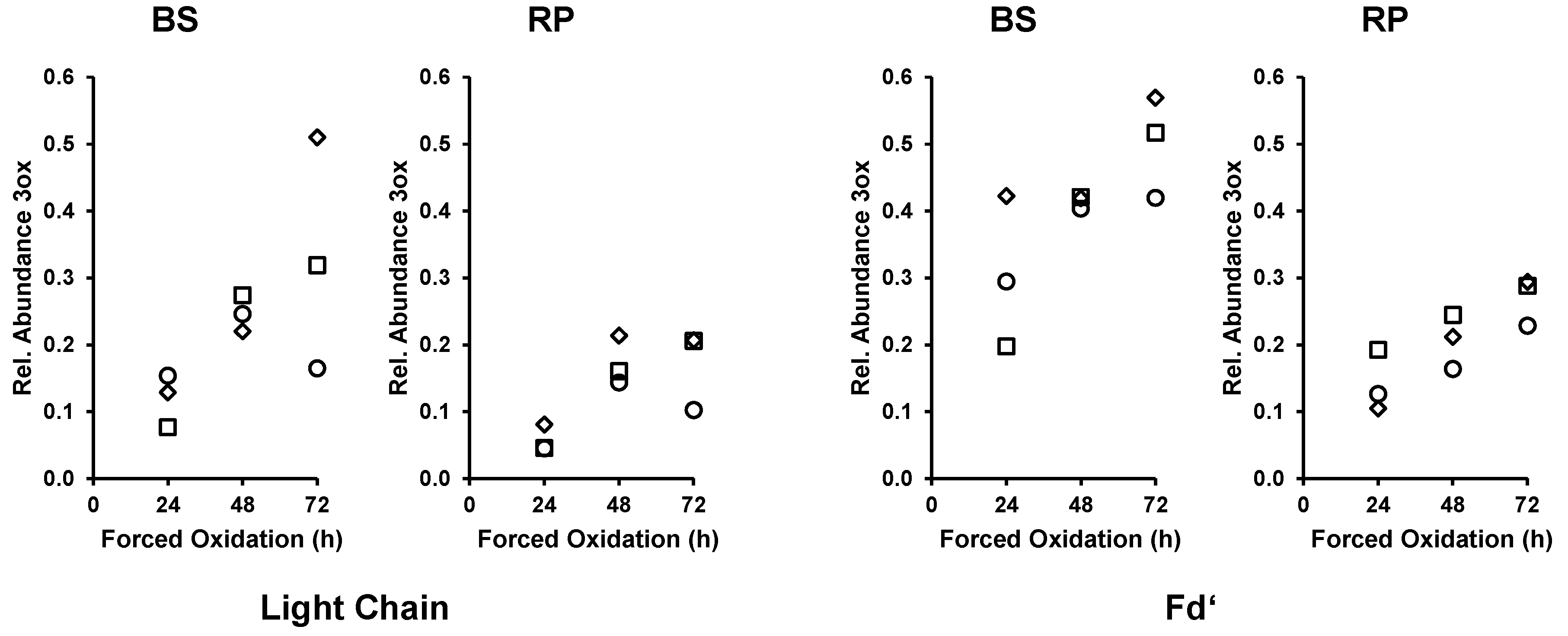 Bioengineering 06 00062 g003