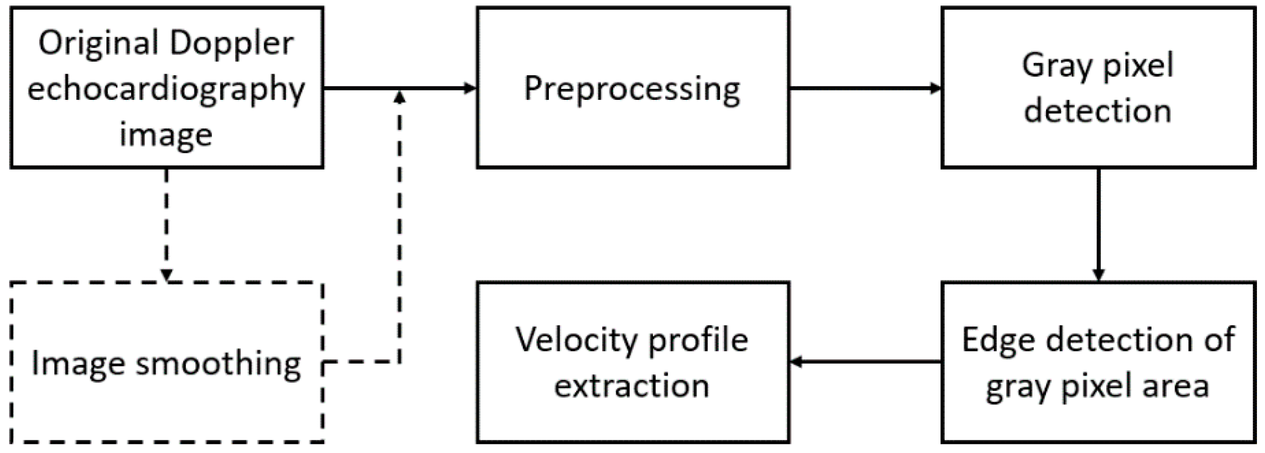 Bioengineering 06 00064 g001