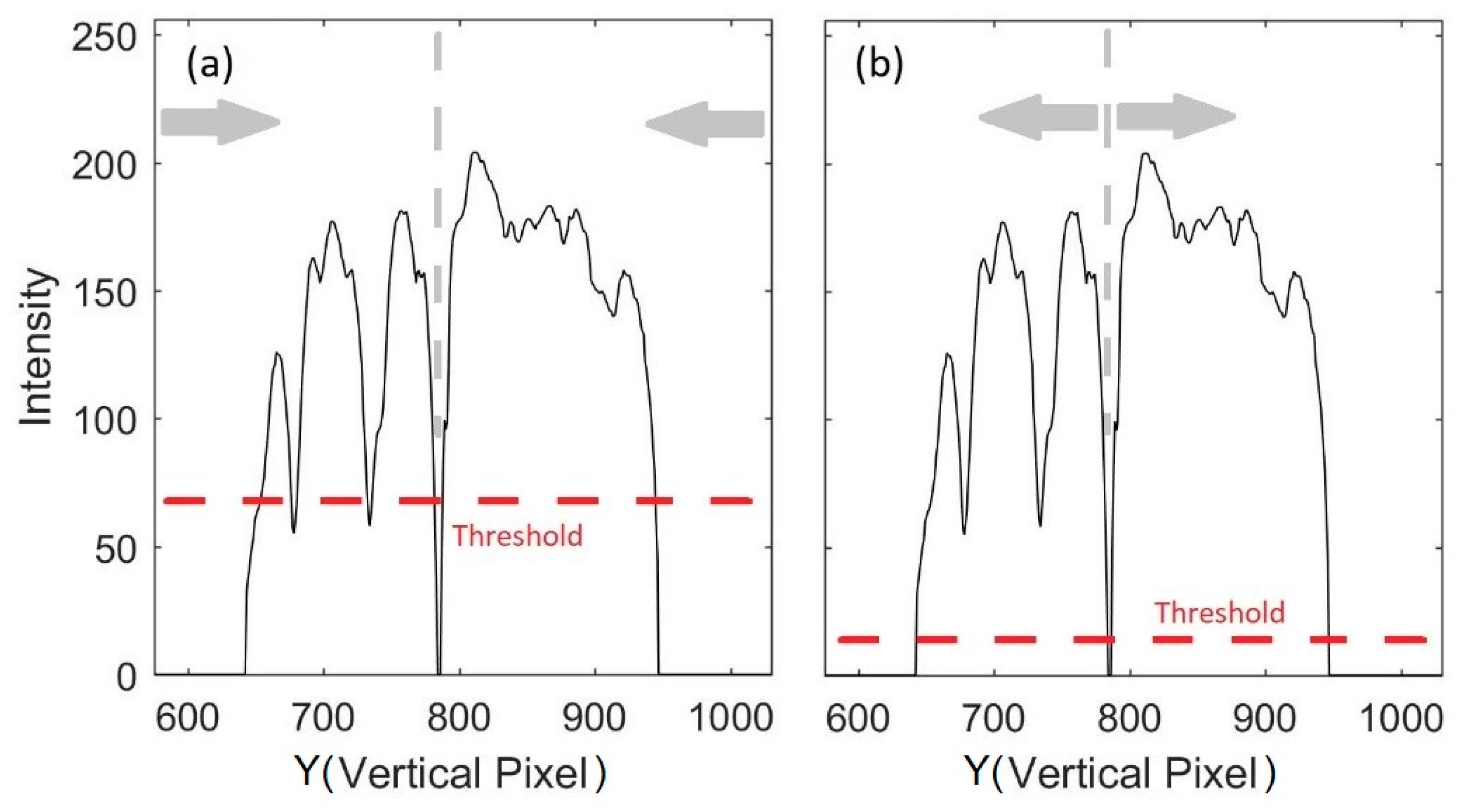 Bioengineering 06 00064 g003