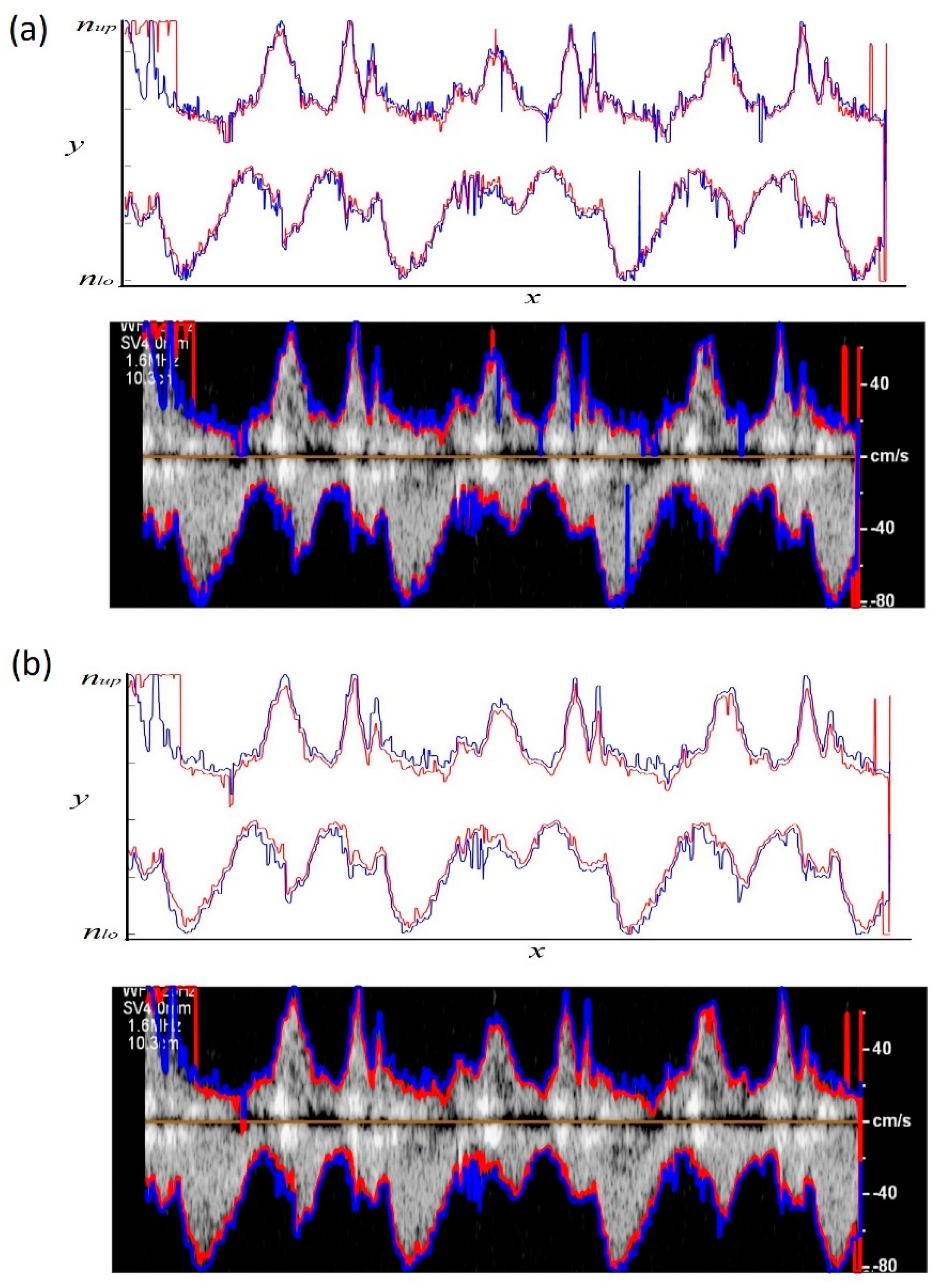 Bioengineering 06 00064 g004
