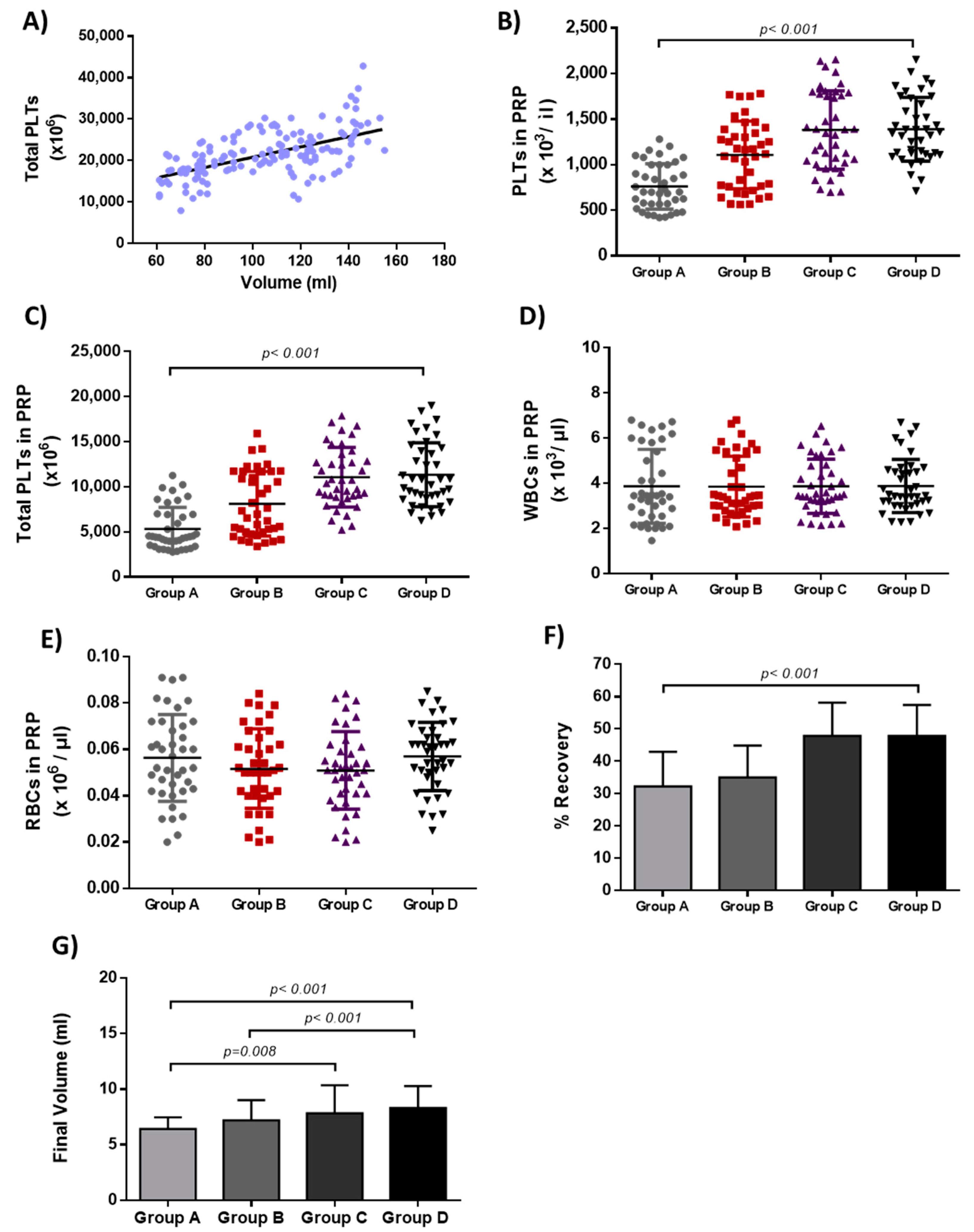 Bioengineering 06 00066 g001