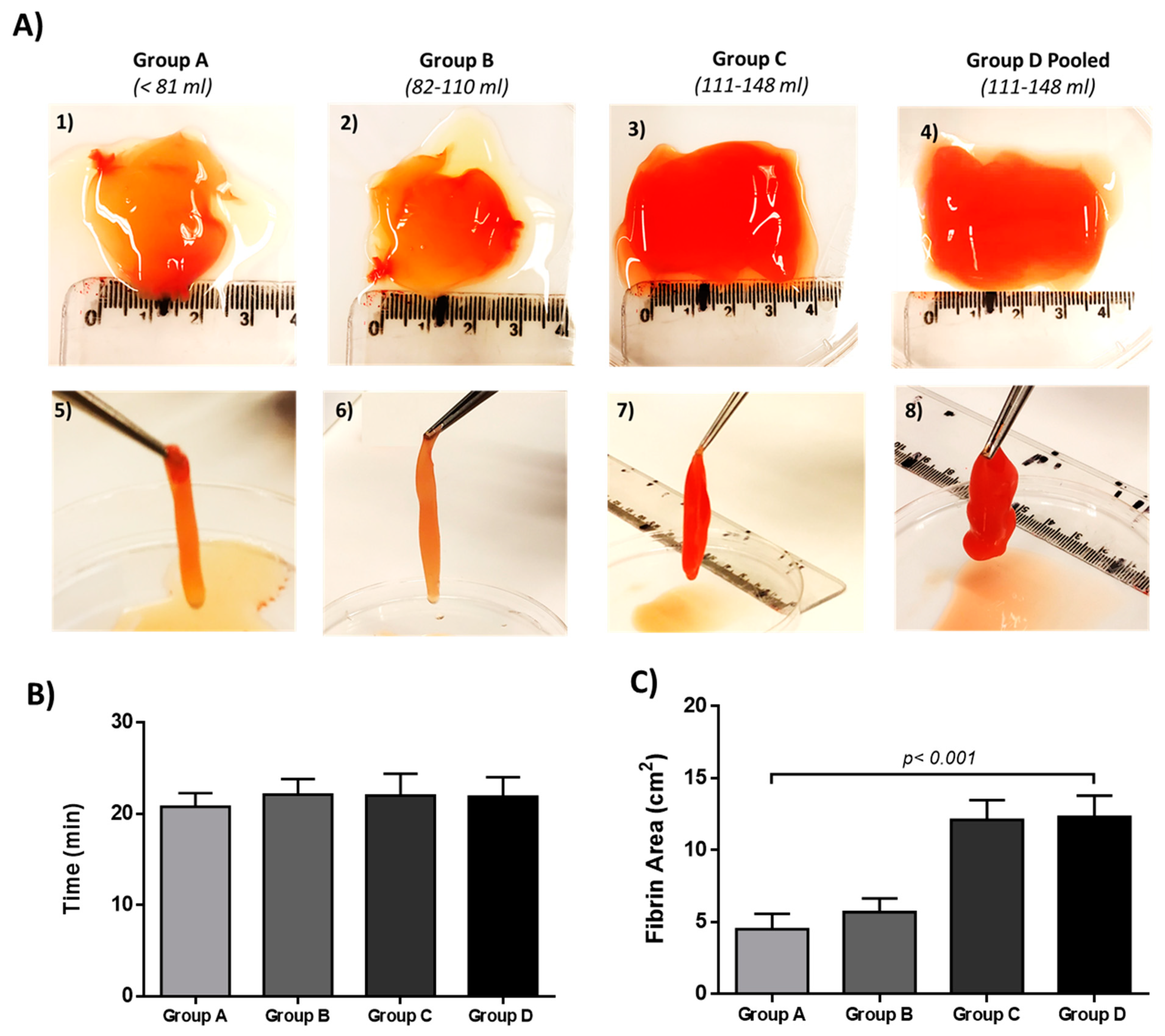 Bioengineering 06 00066 g003