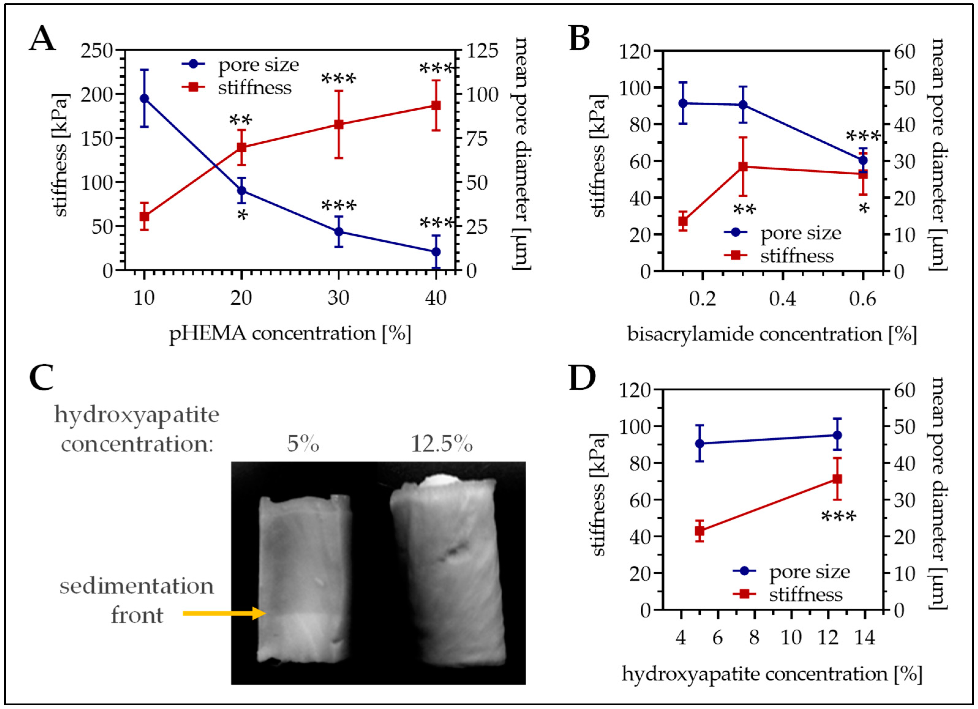 Bioengineering 06 00067 g001