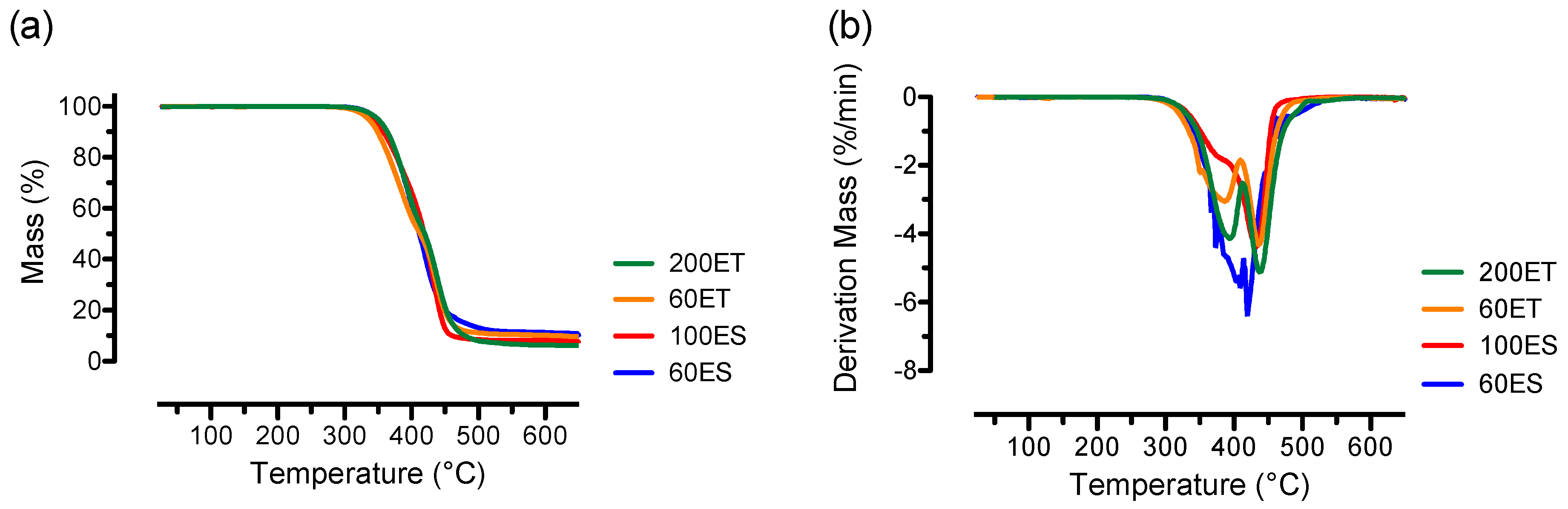 Bioengineering 06 00069 g004