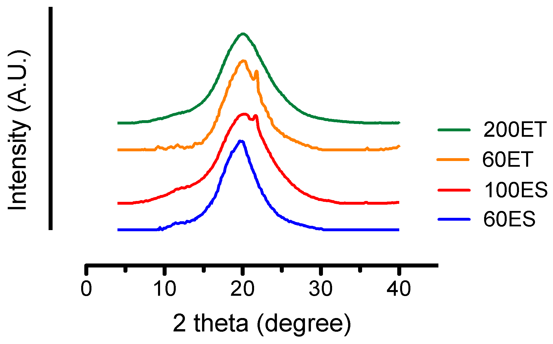 Bioengineering 06 00069 g005