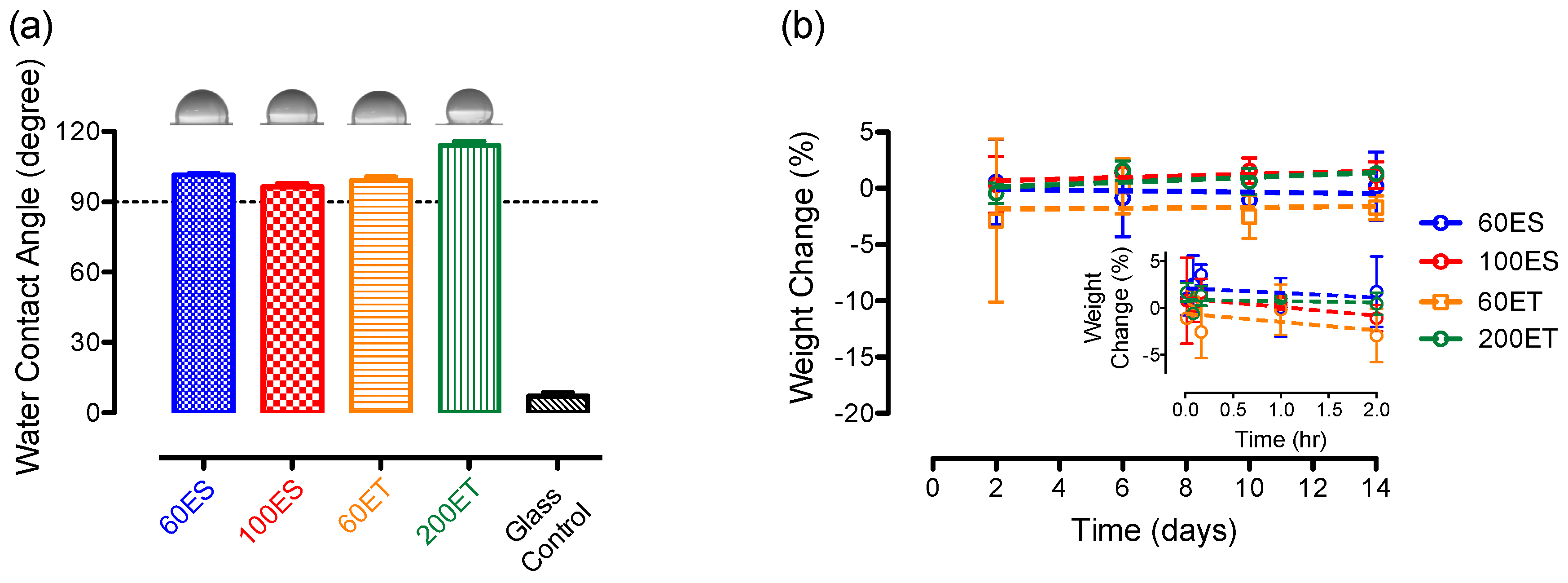 Bioengineering 06 00069 g006