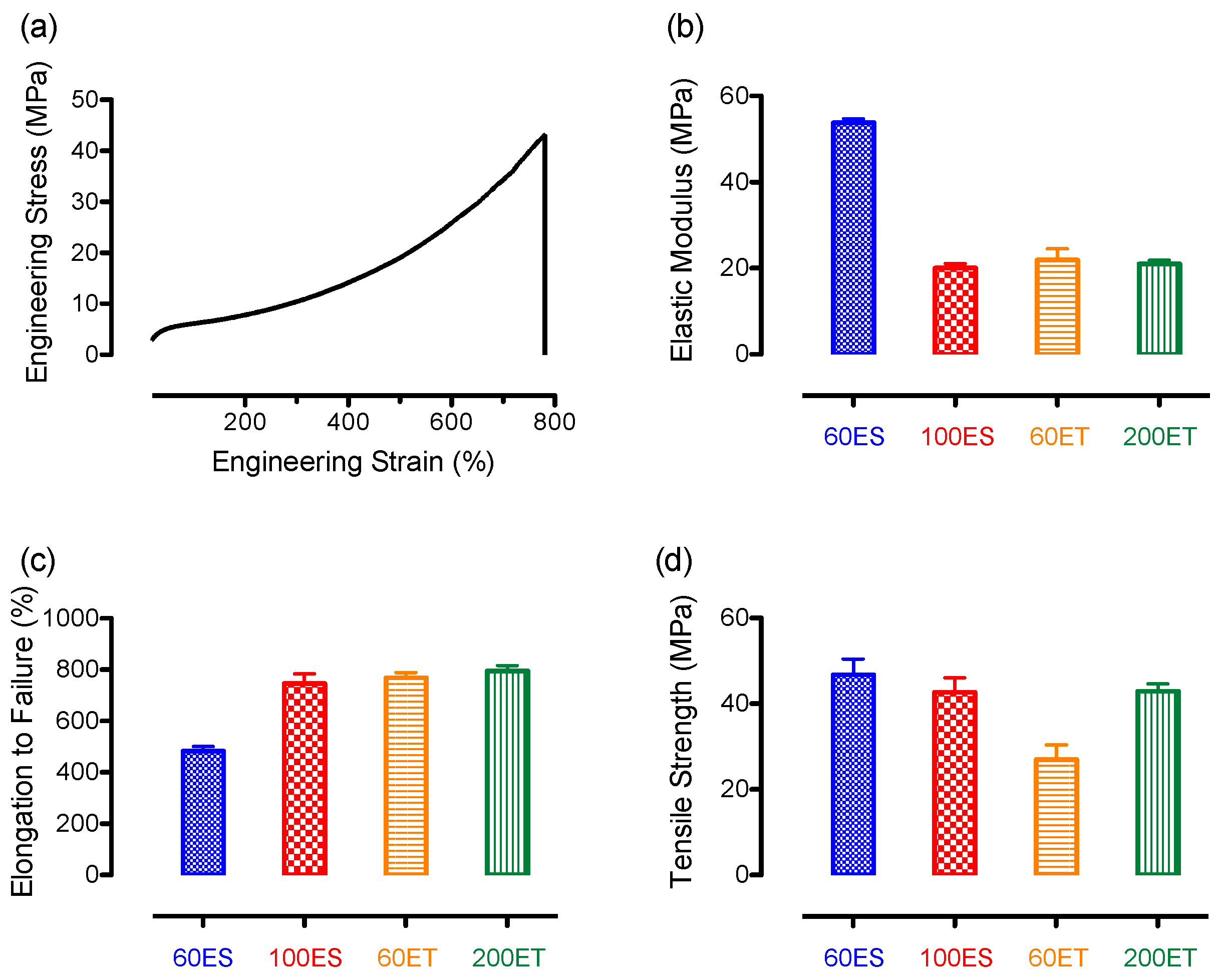 Bioengineering 06 00069 g007