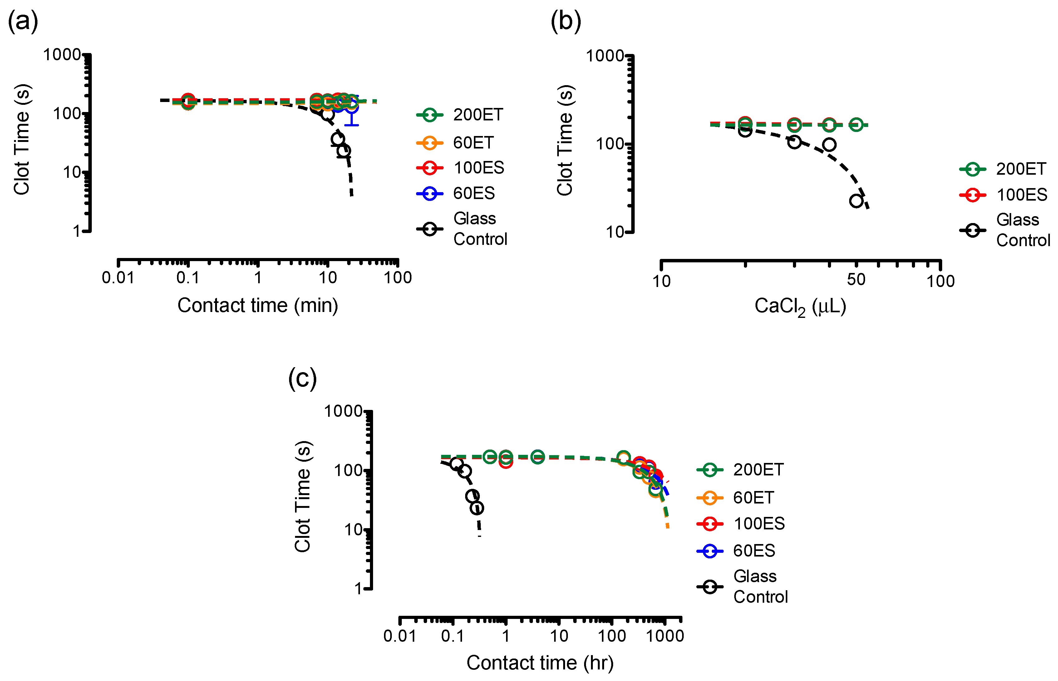 Bioengineering 06 00069 g008