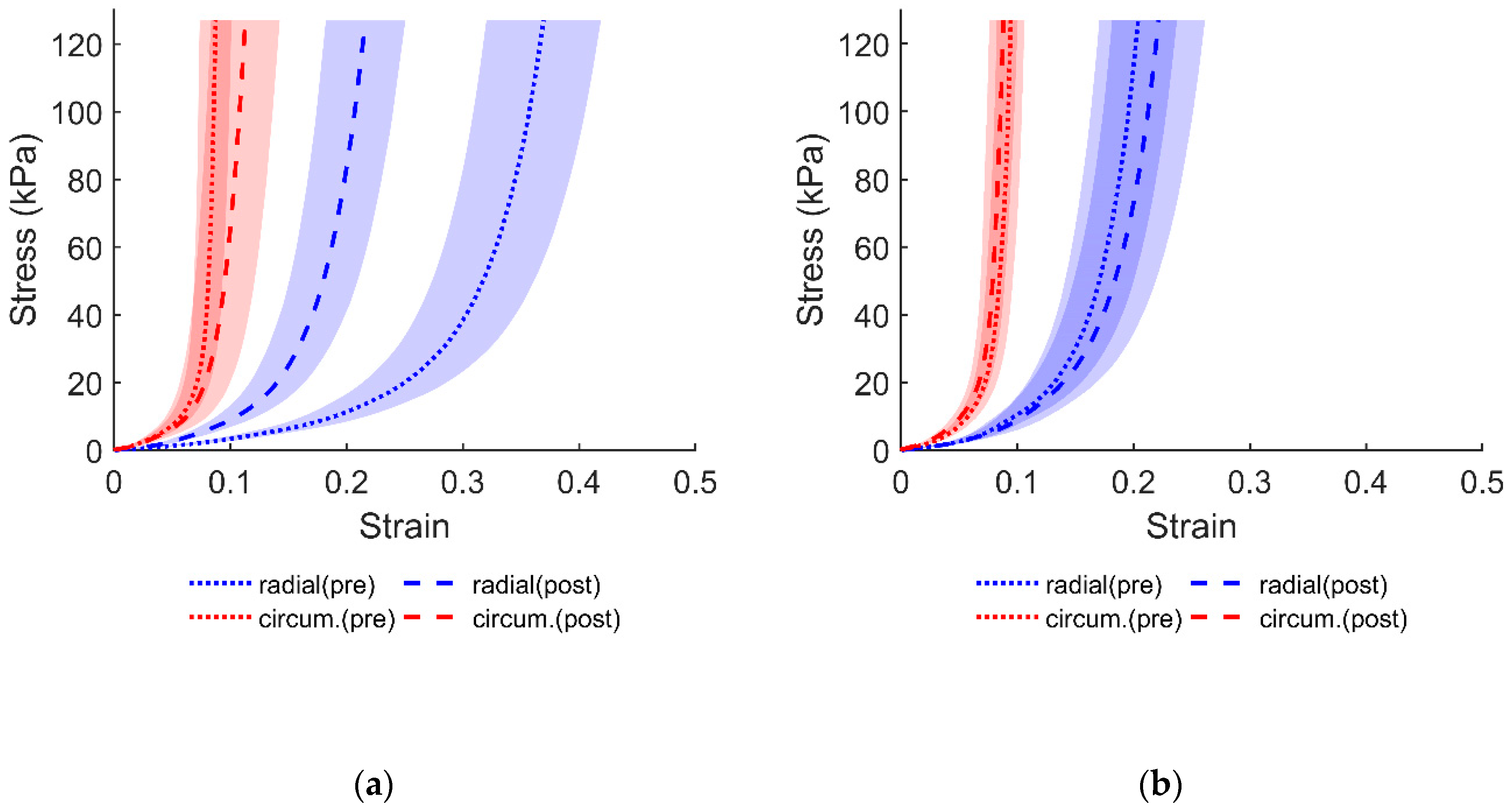 Bioengineering 06 00070 g001 Bioengineering 06 00070 g001