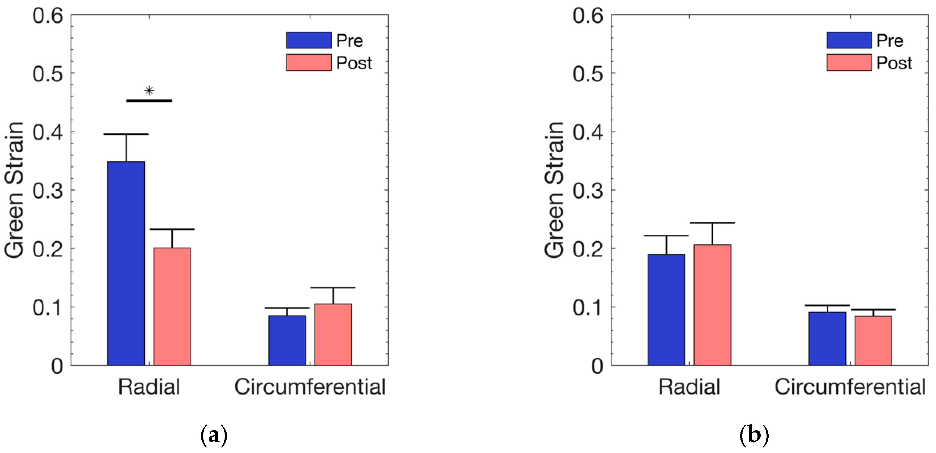 Bioengineering 06 00070 g002 Bioengineering 06 00070 g002