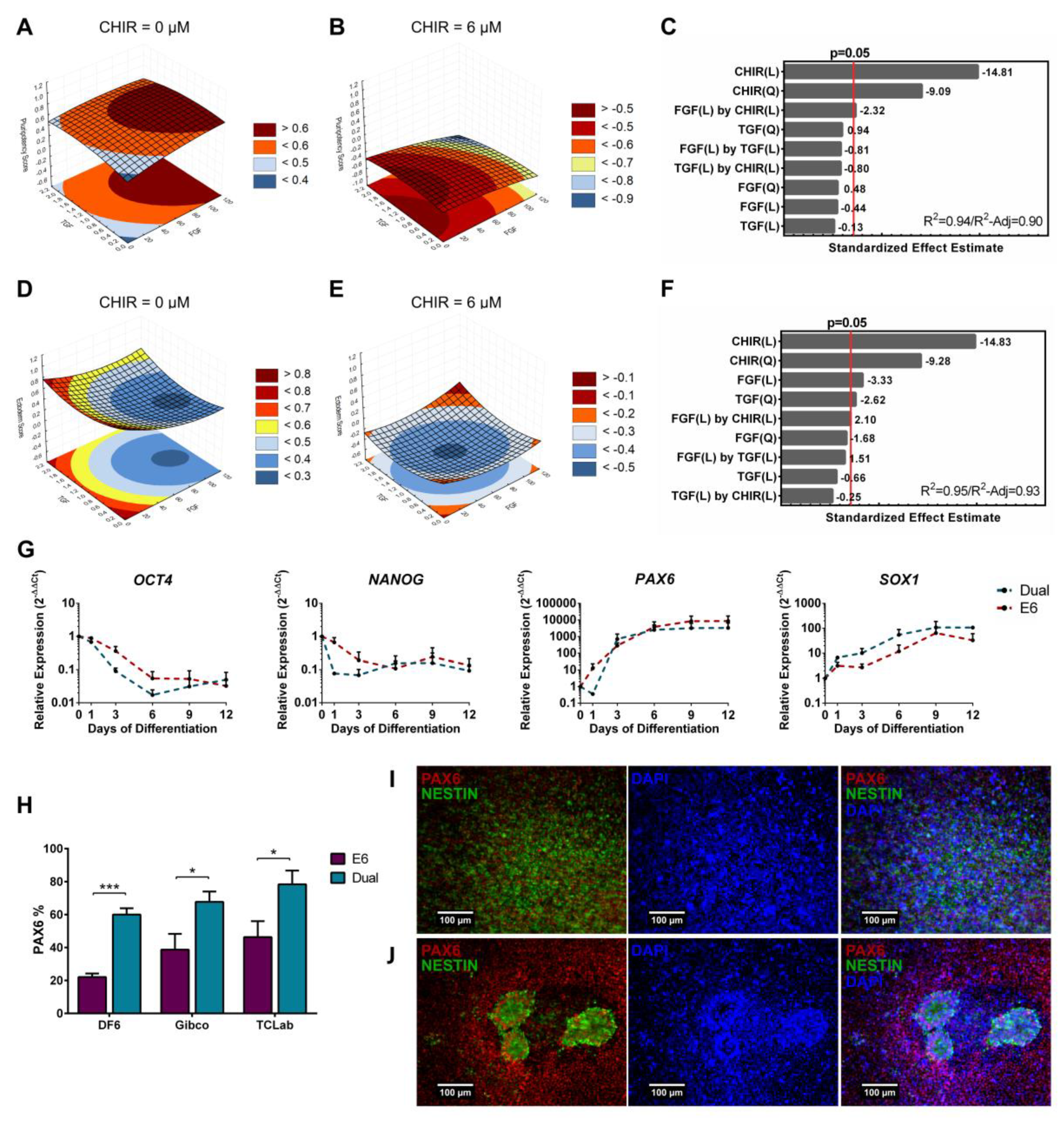 Bioengineering 06 00071 g004 Bioengineering 06 00071 g004