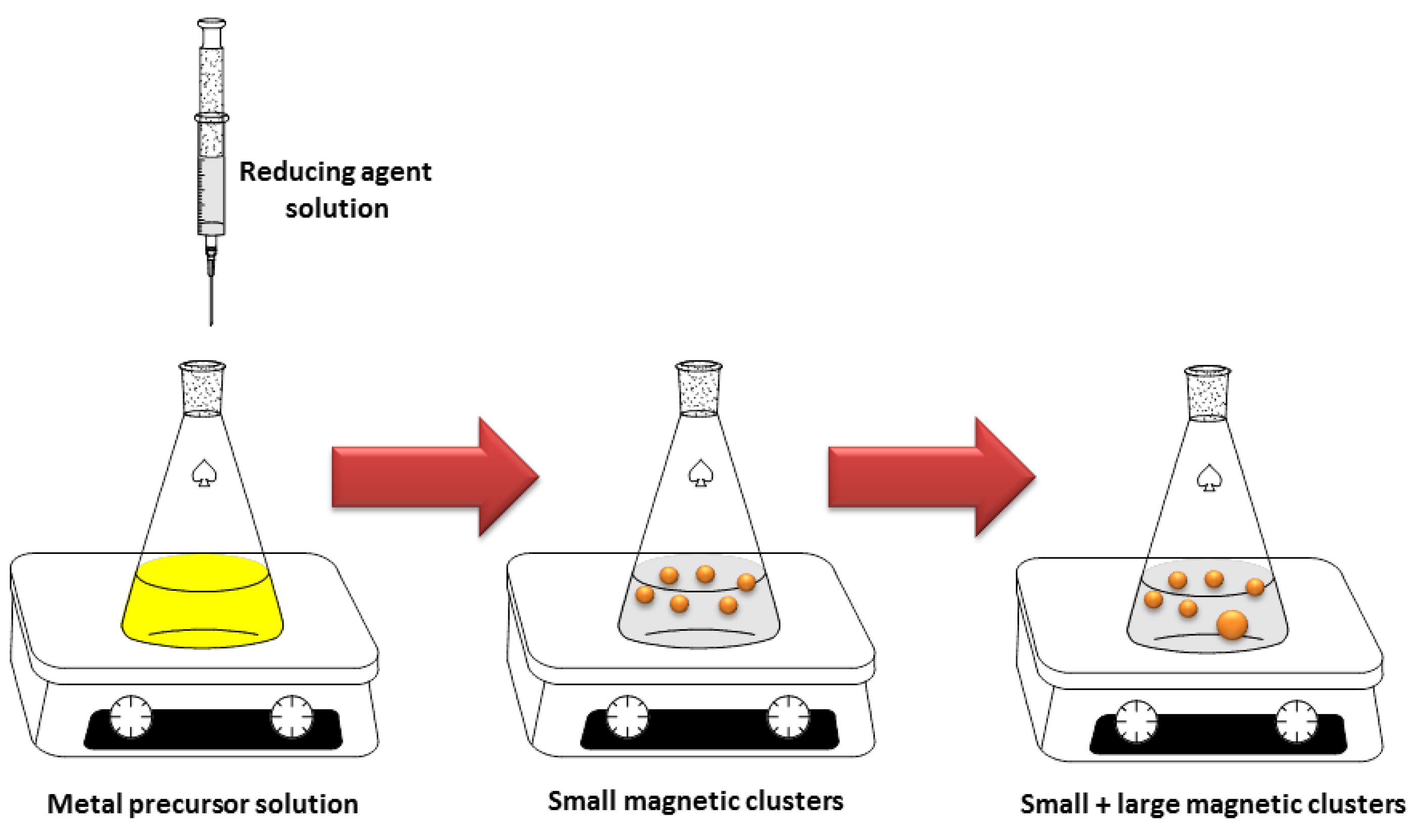 Bioengineering 06 00075 g006