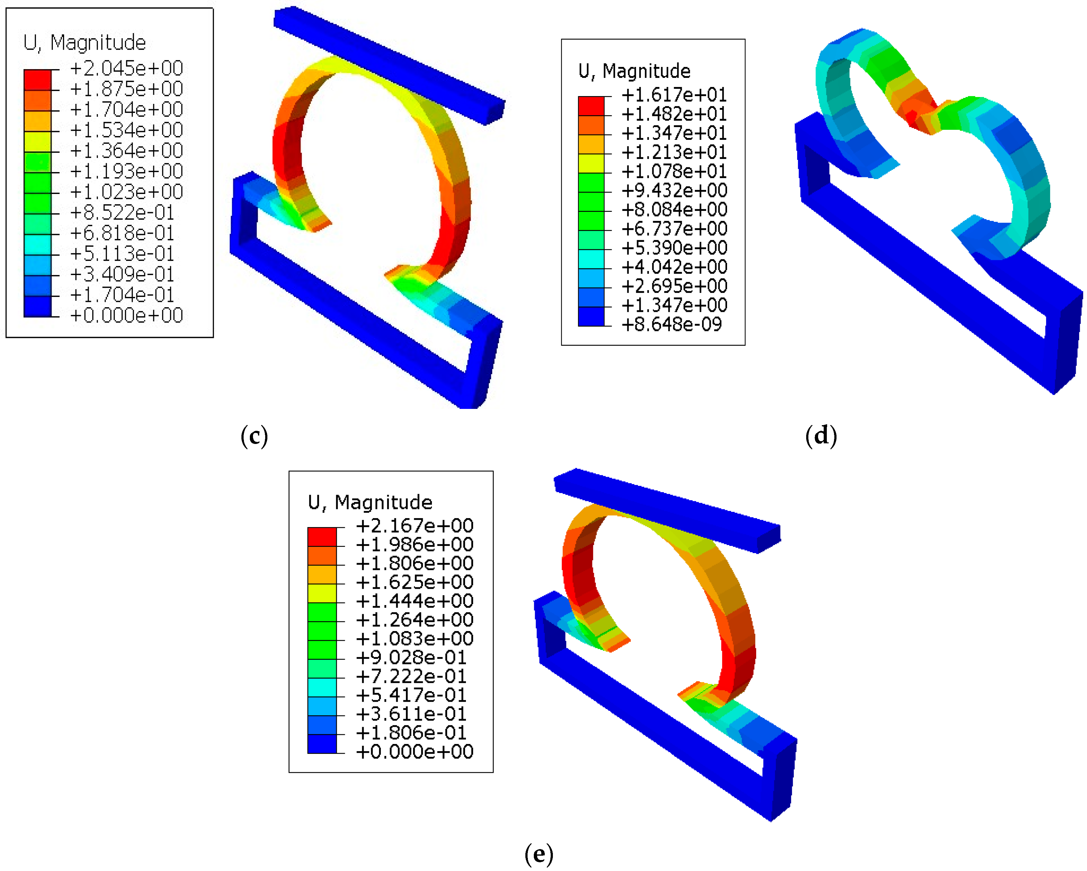 Bioengineering 06 00077 g004b