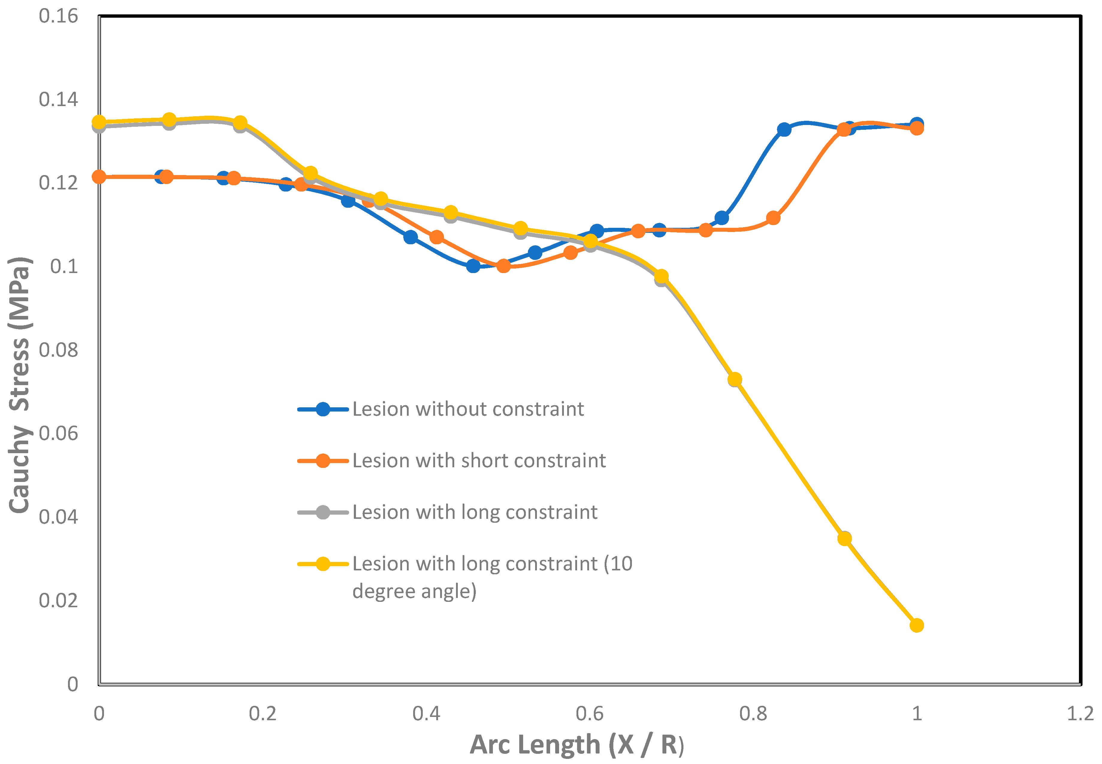 Bioengineering 06 00077 g005