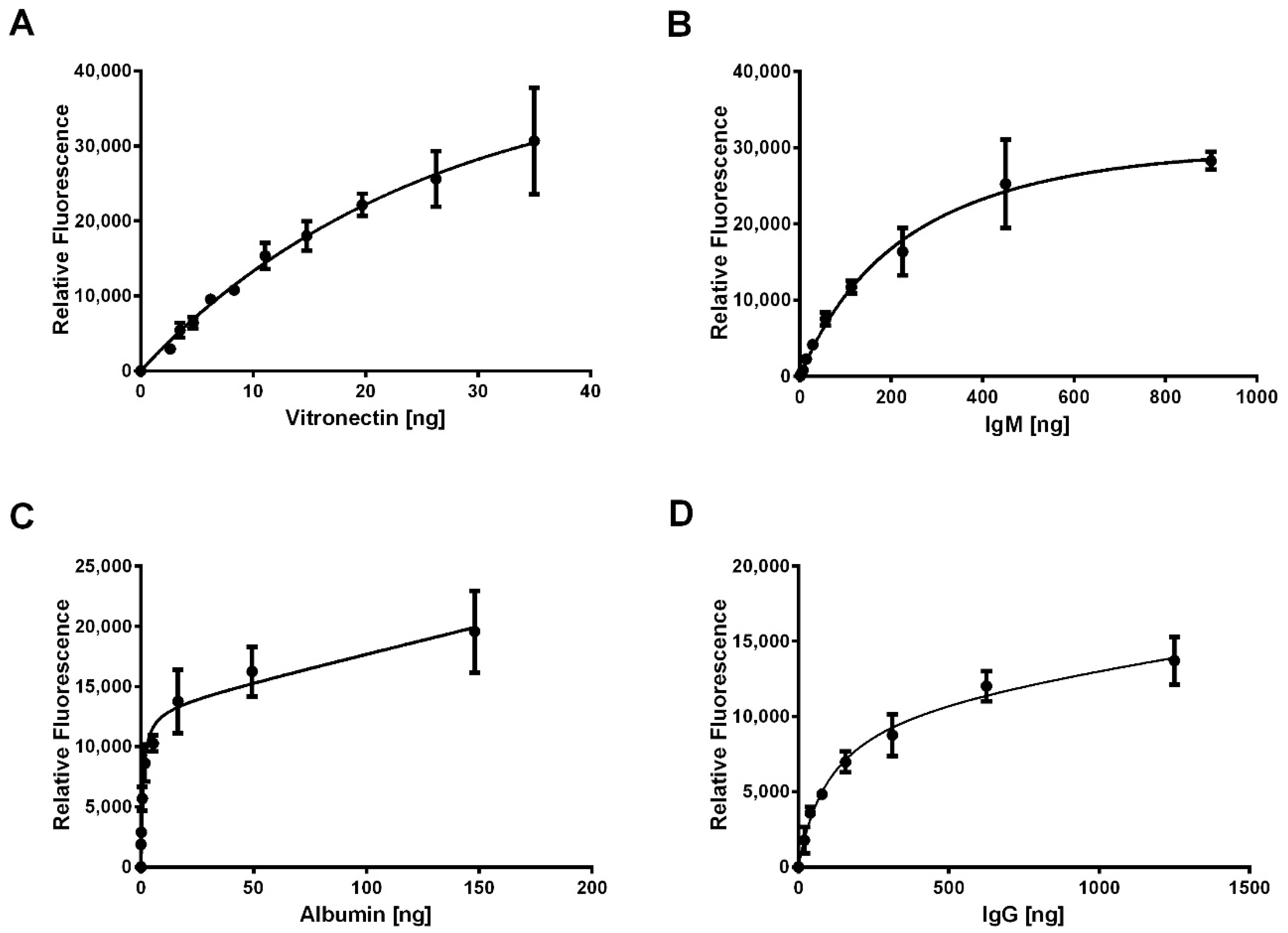 Bioengineering 06 00078 g002