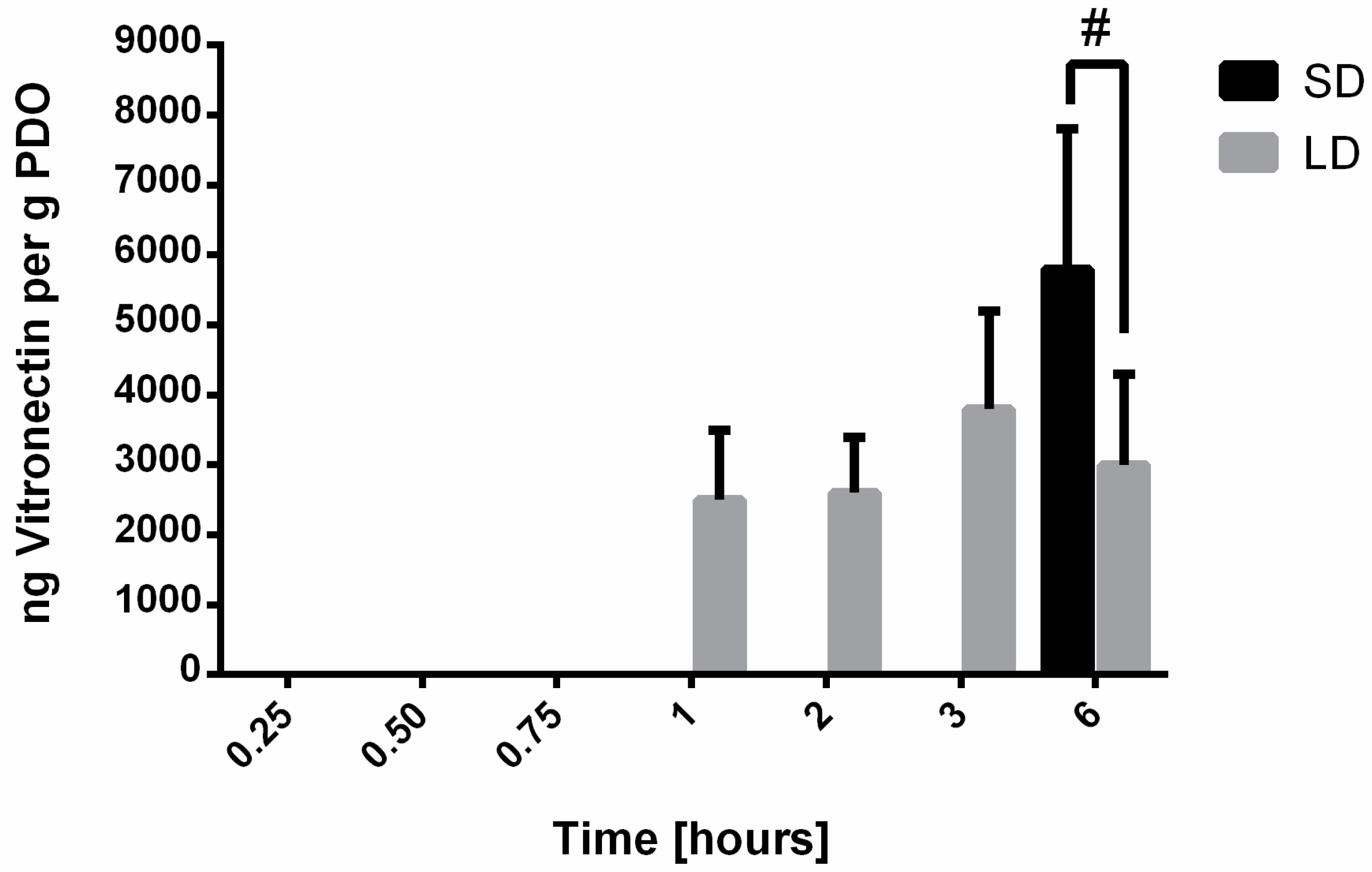 Bioengineering 06 00078 g004