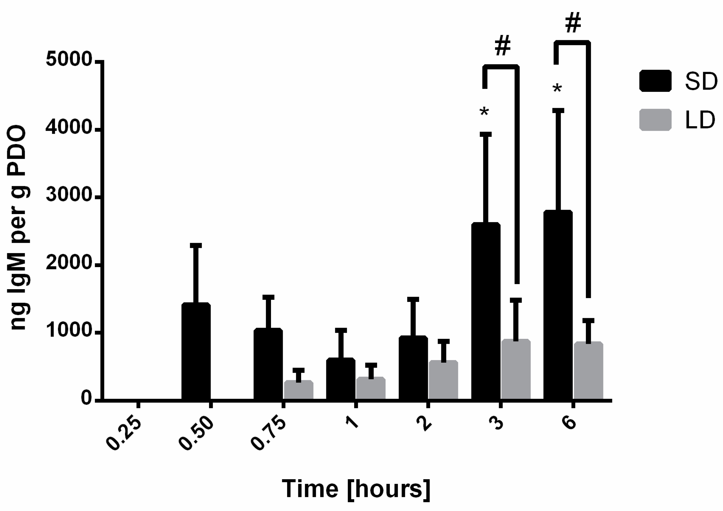Bioengineering 06 00078 g005