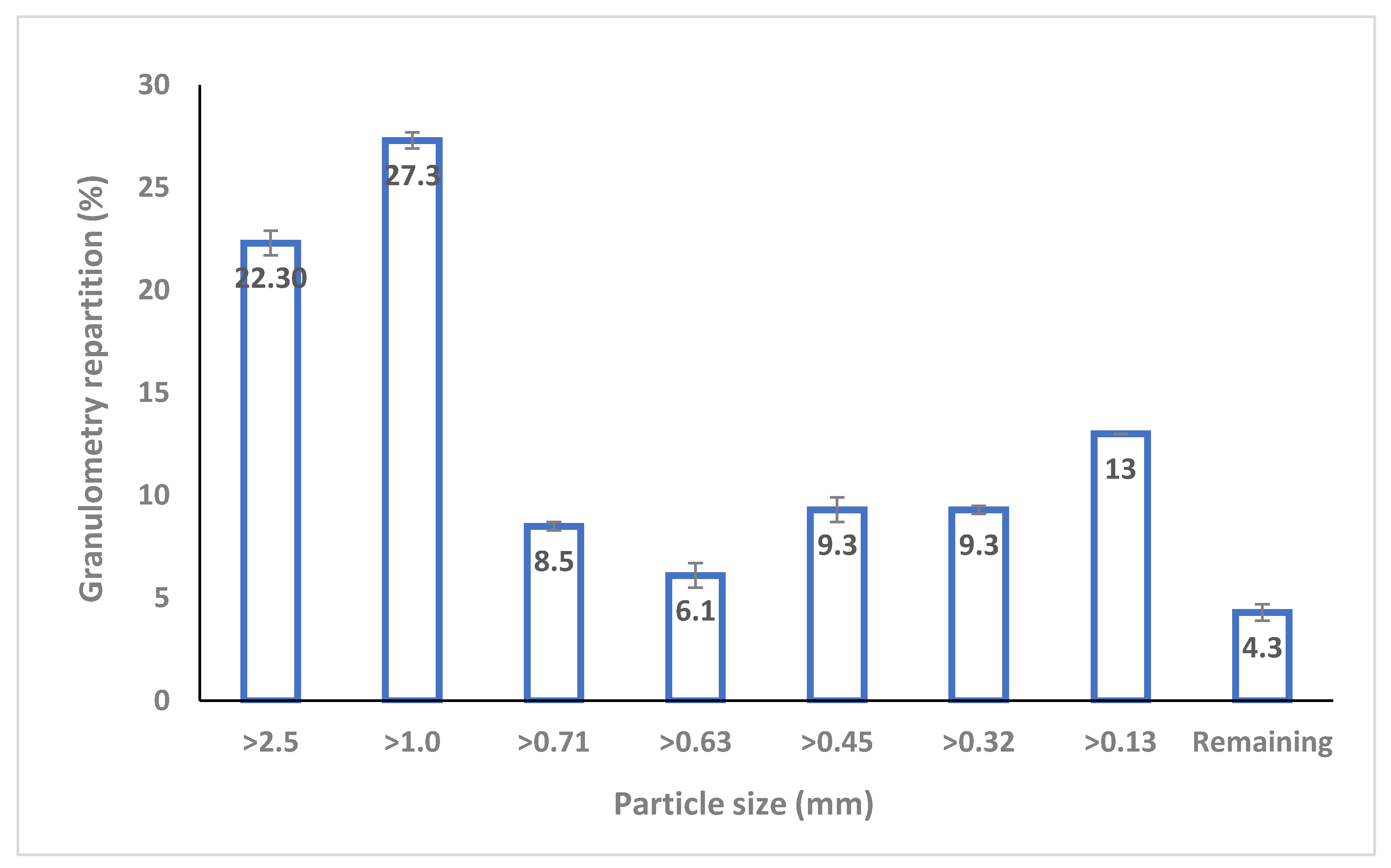 Bioengineering 06 00080 g001 Bioengineering 06 00080 g001