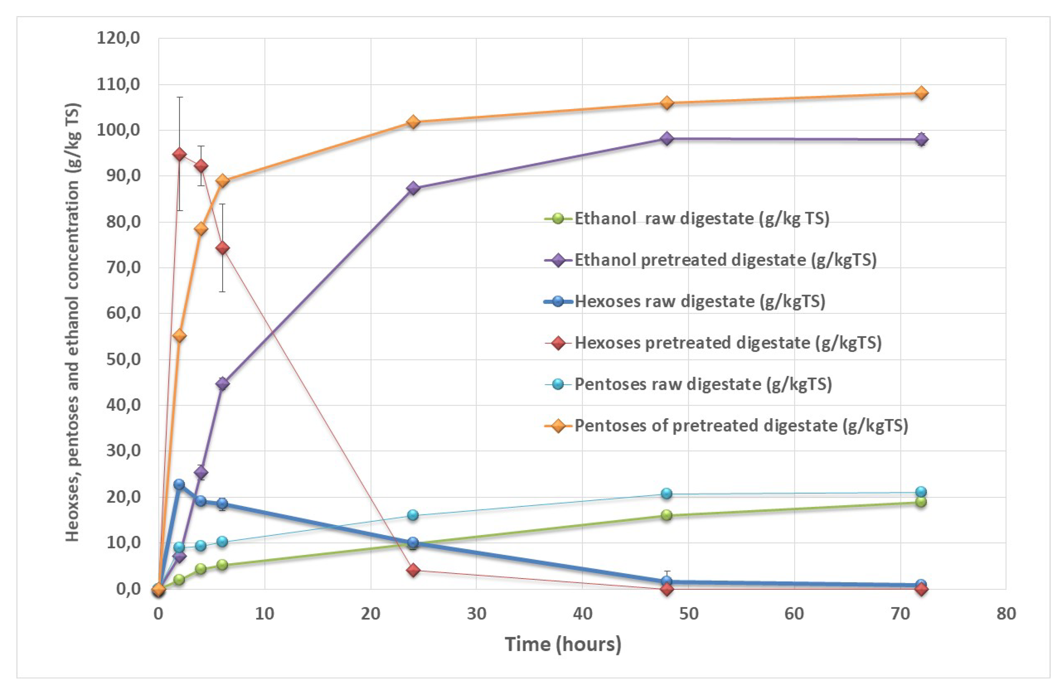 Bioengineering 06 00080 g003 Bioengineering 06 00080 g003