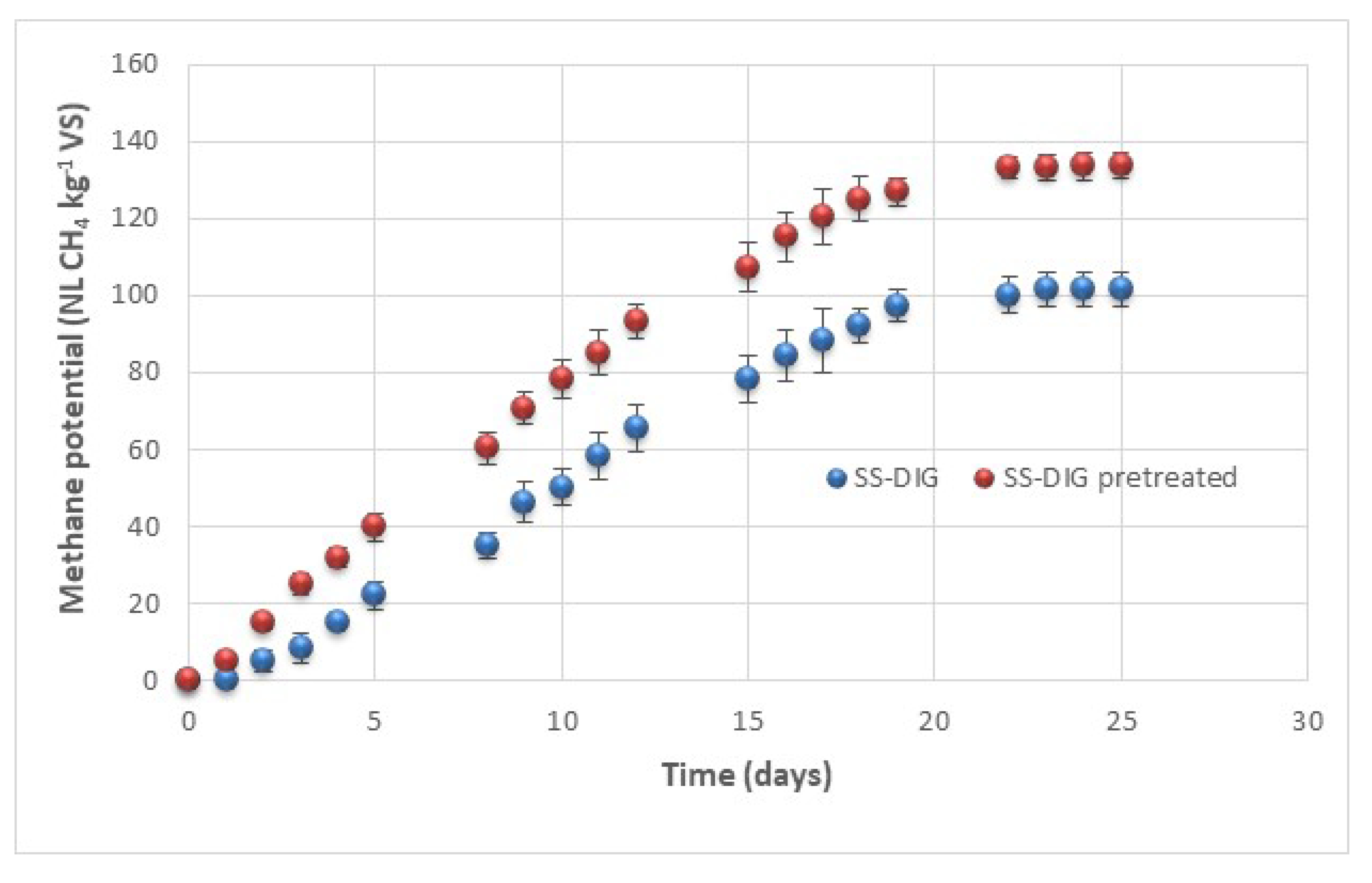 Bioengineering 06 00080 g004 Bioengineering 06 00080 g004