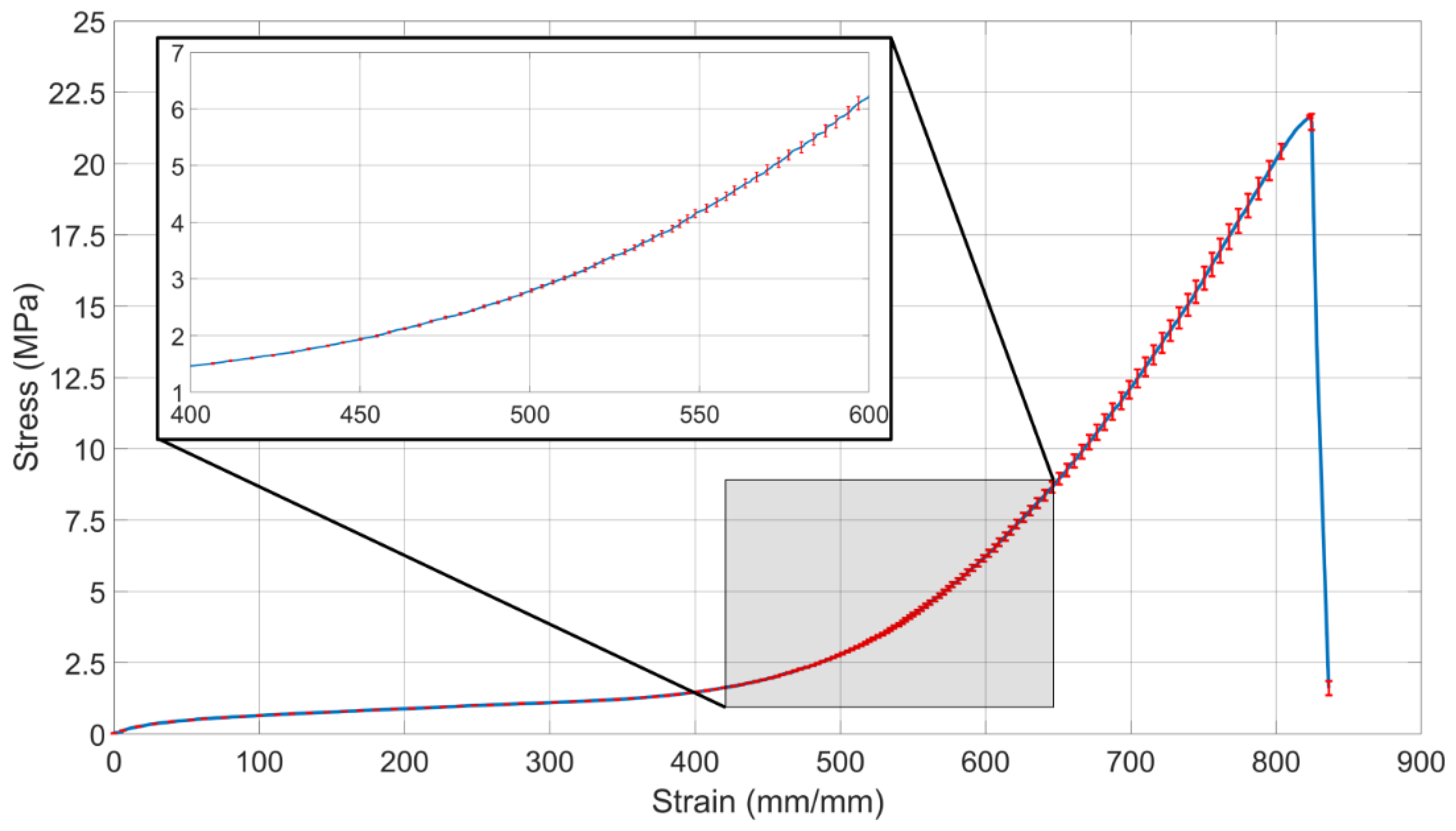 Bioengineering 06 00083 g006