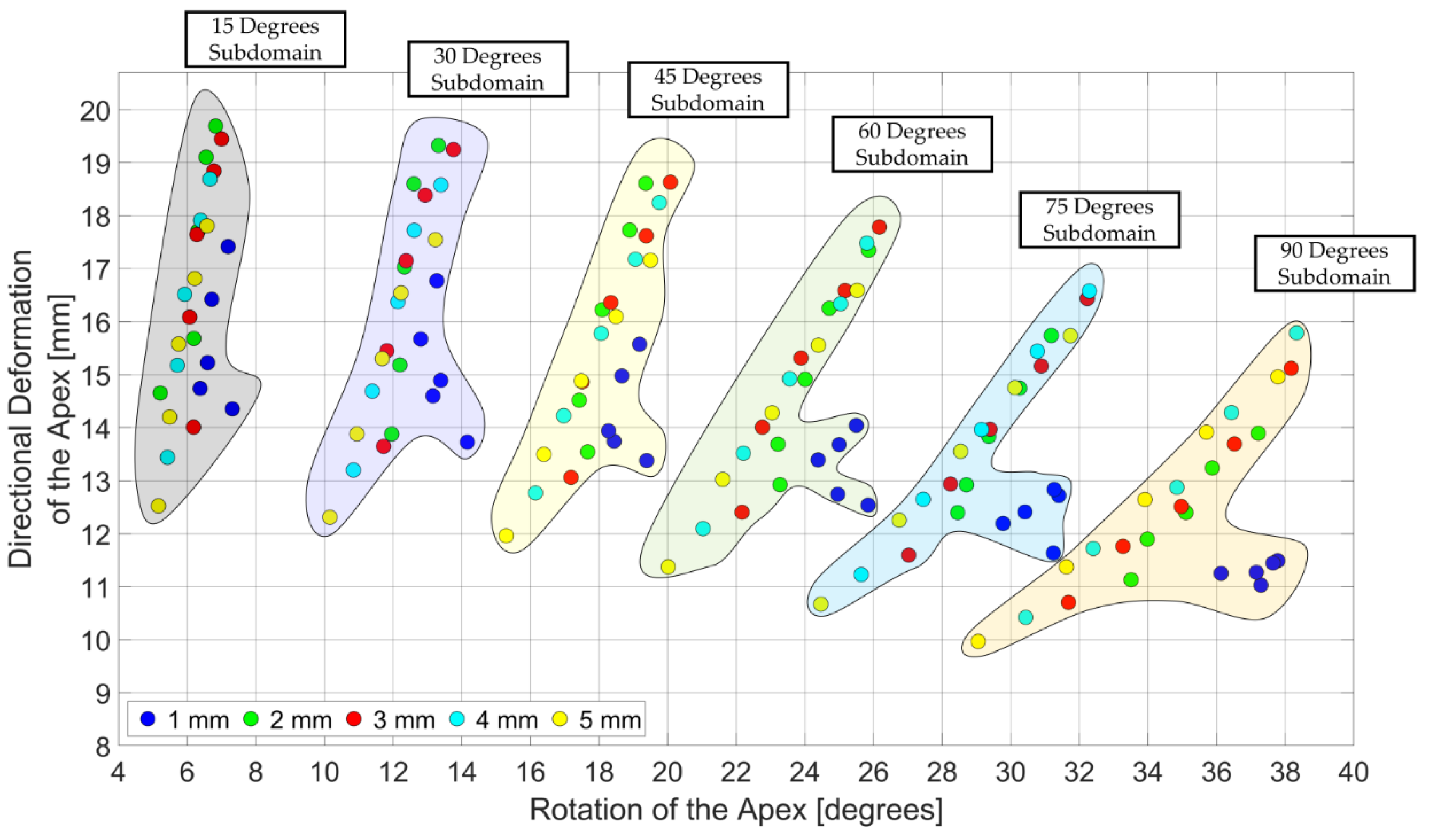 Bioengineering 06 00083 g009