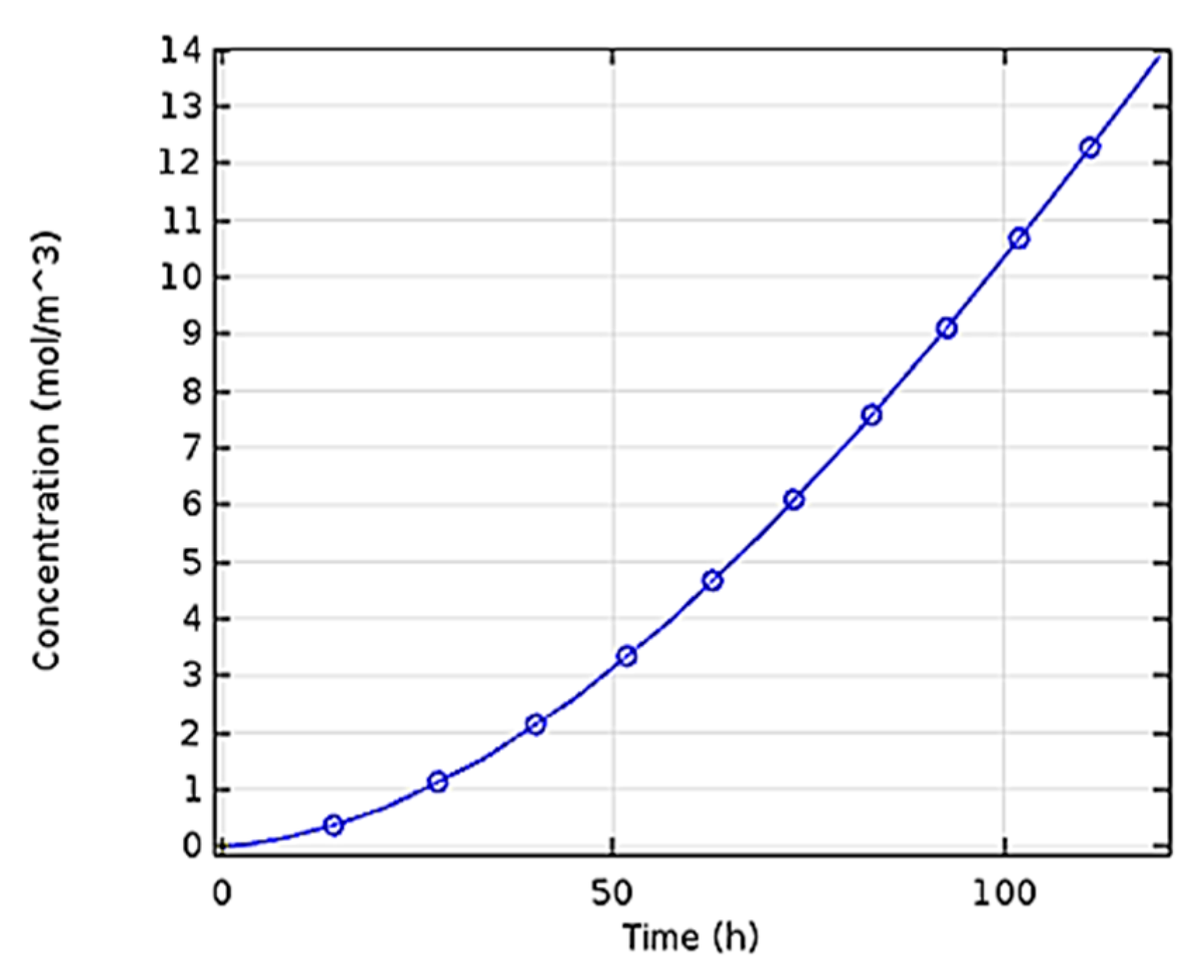 Bioengineering 06 00084 g005