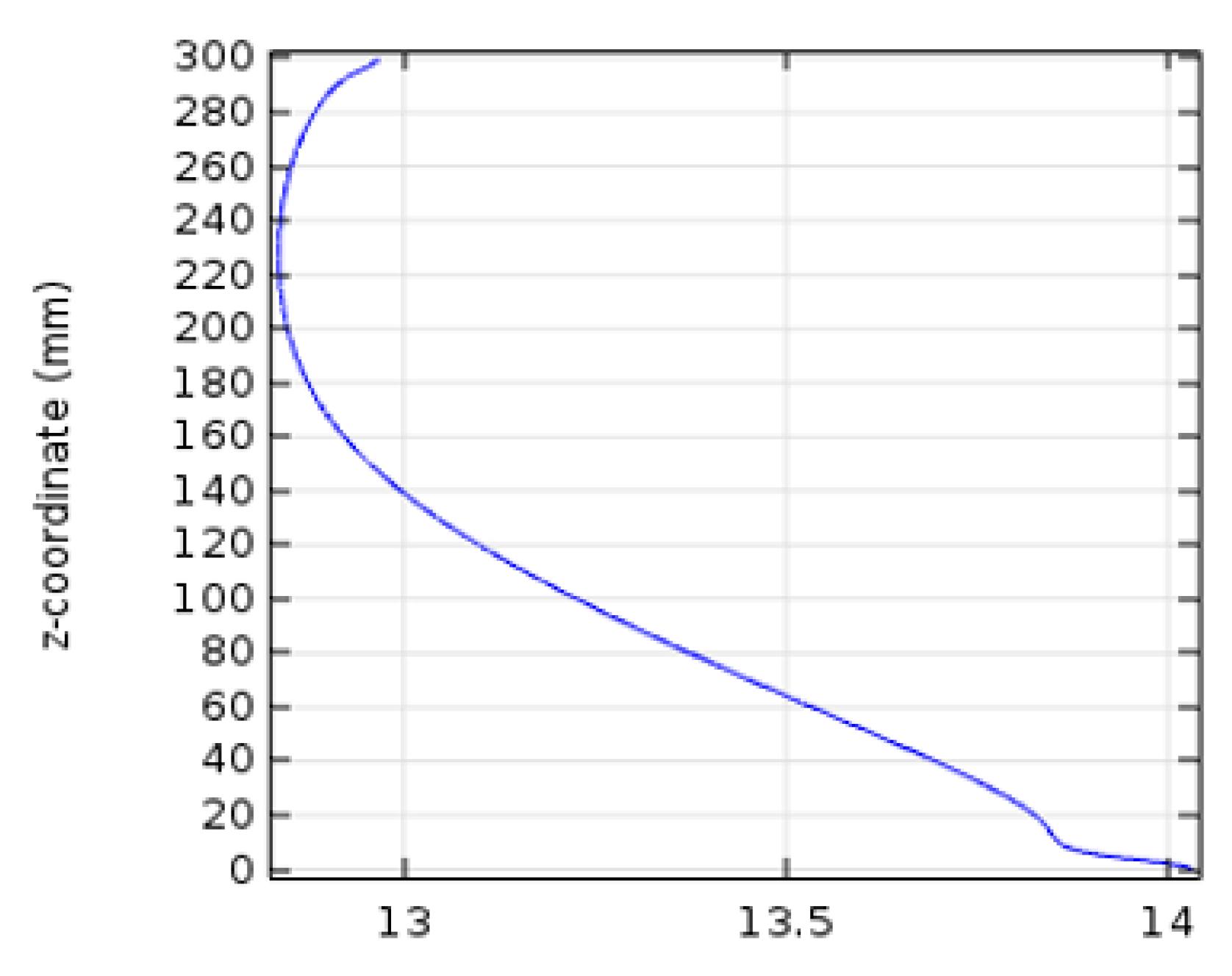 Bioengineering 06 00084 g006