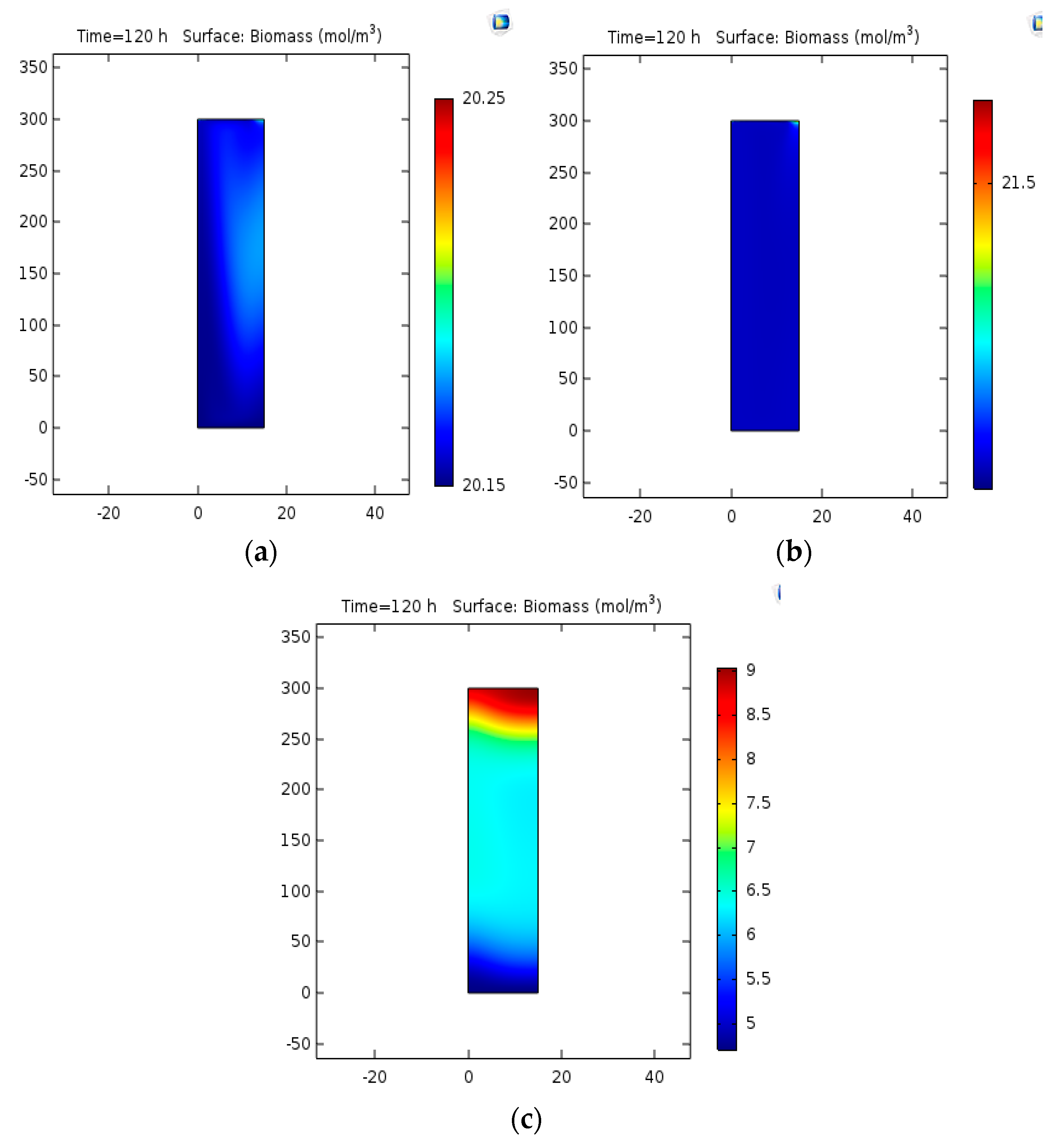 Bioengineering 06 00084 g008